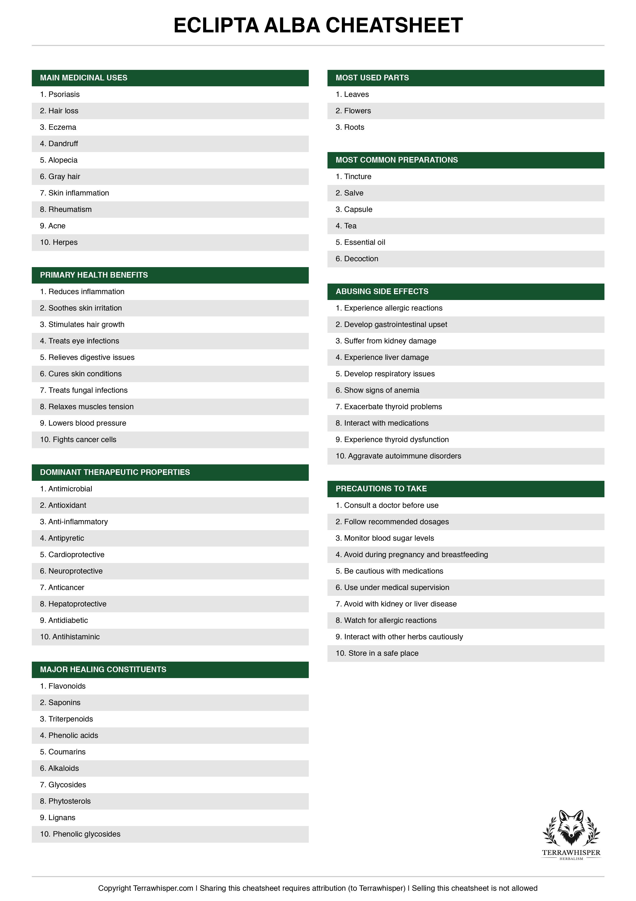 Eclipta alba plant cheatsheet