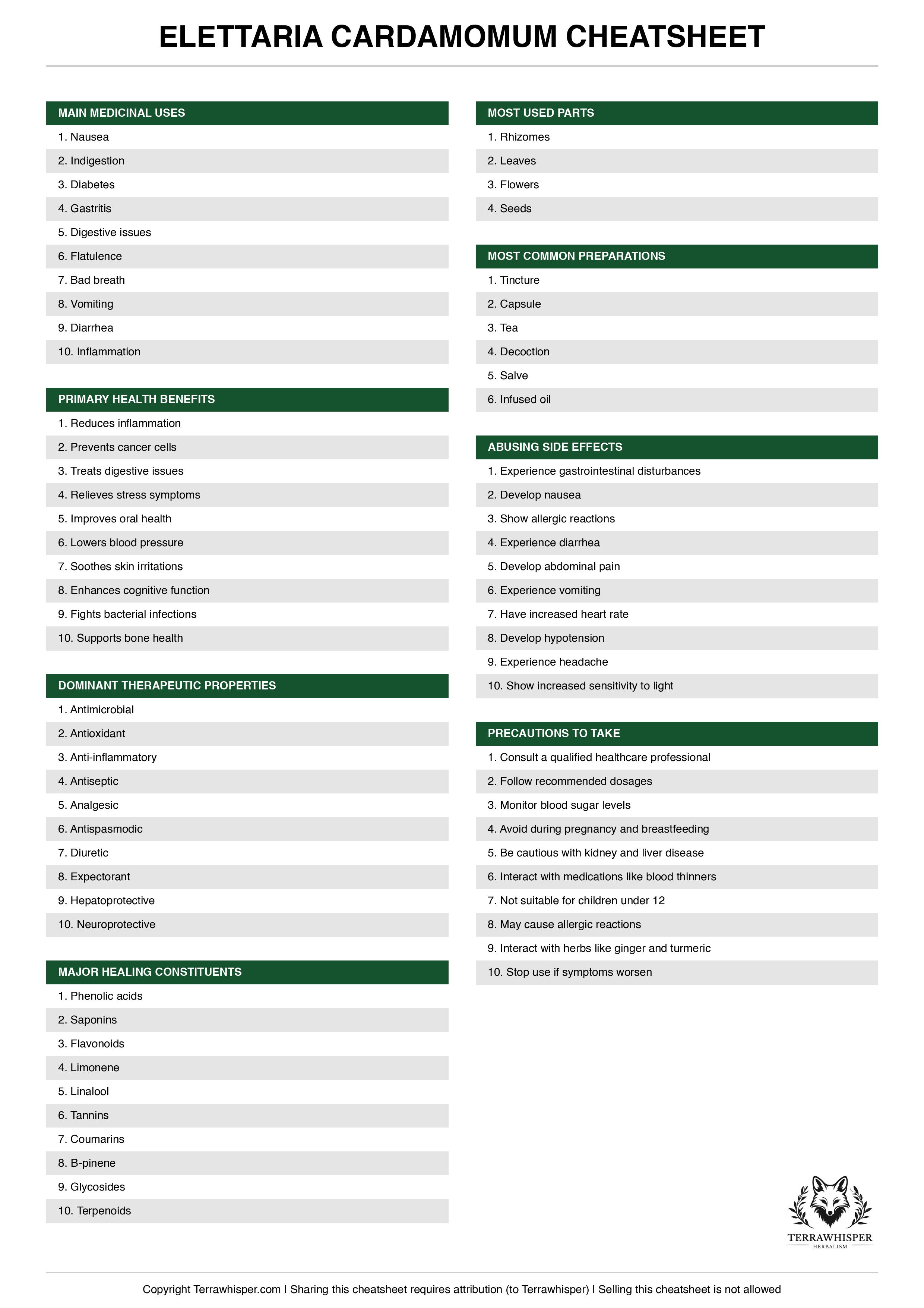 Elettaria cardamomum plant cheatsheet