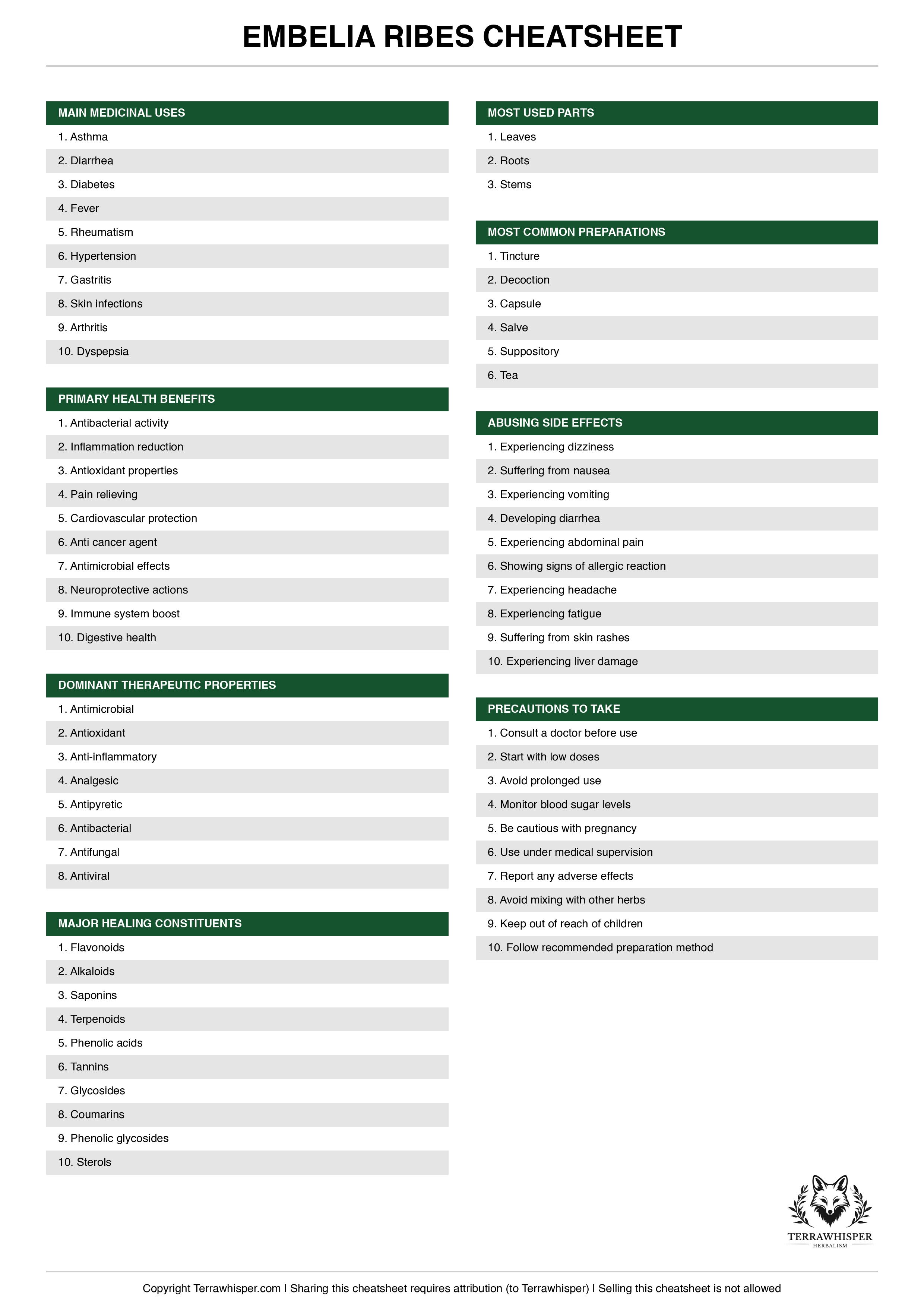 Embelia ribes plant cheatsheet