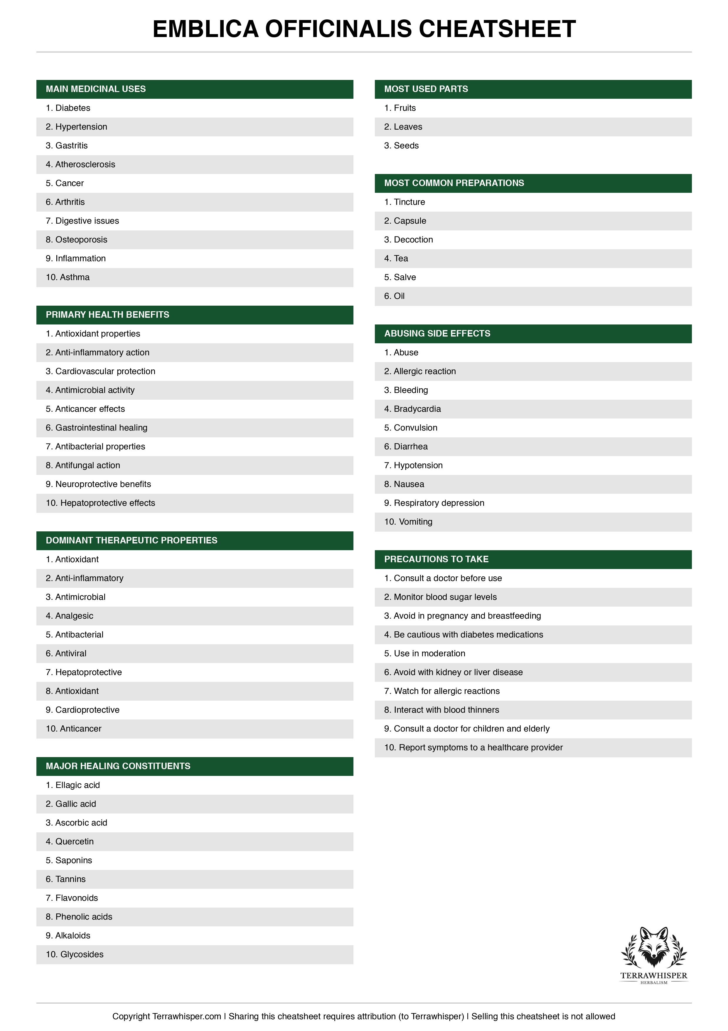 Emblica officinalis plant cheatsheet