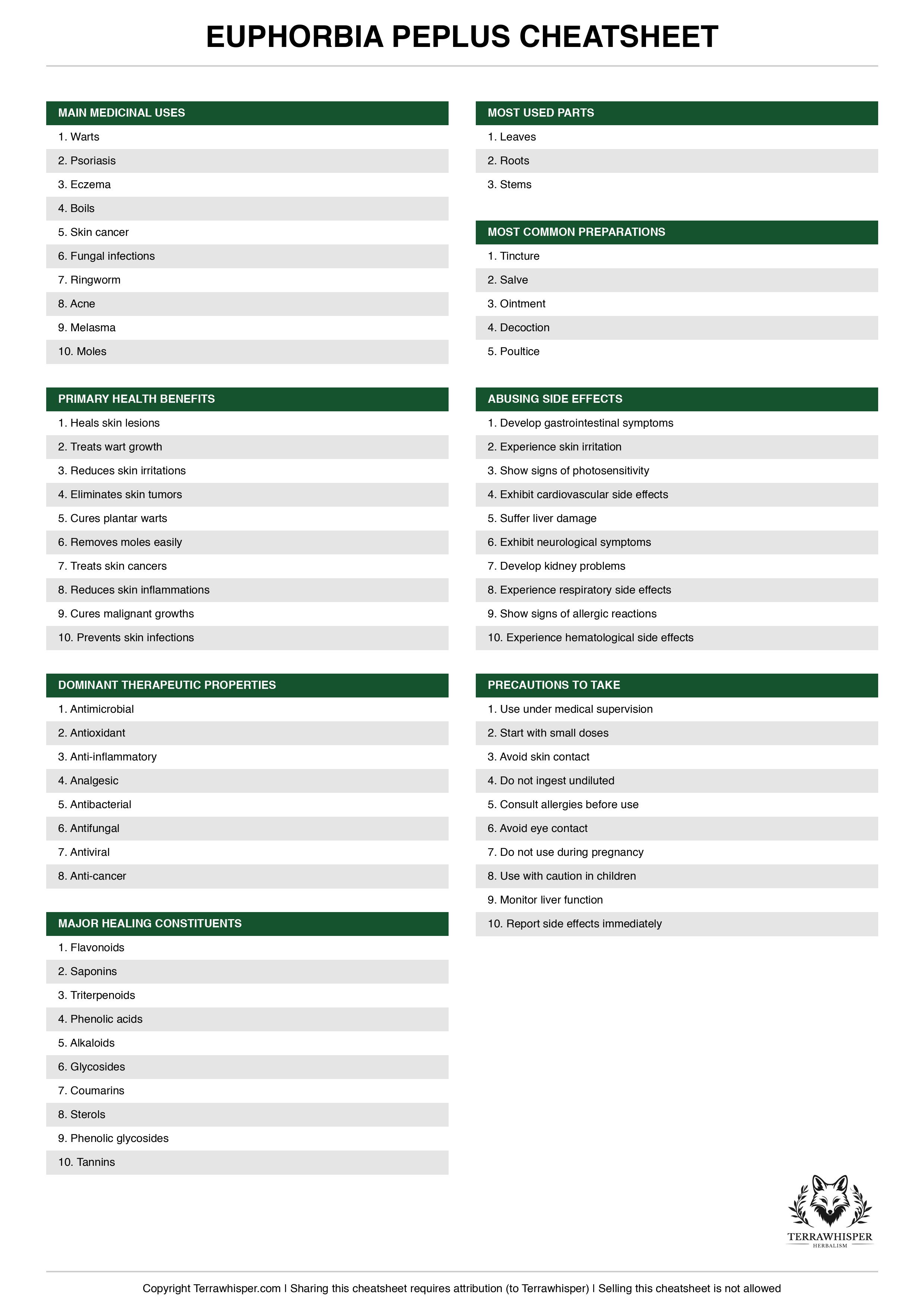 Euphorbia peplus plant cheatsheet