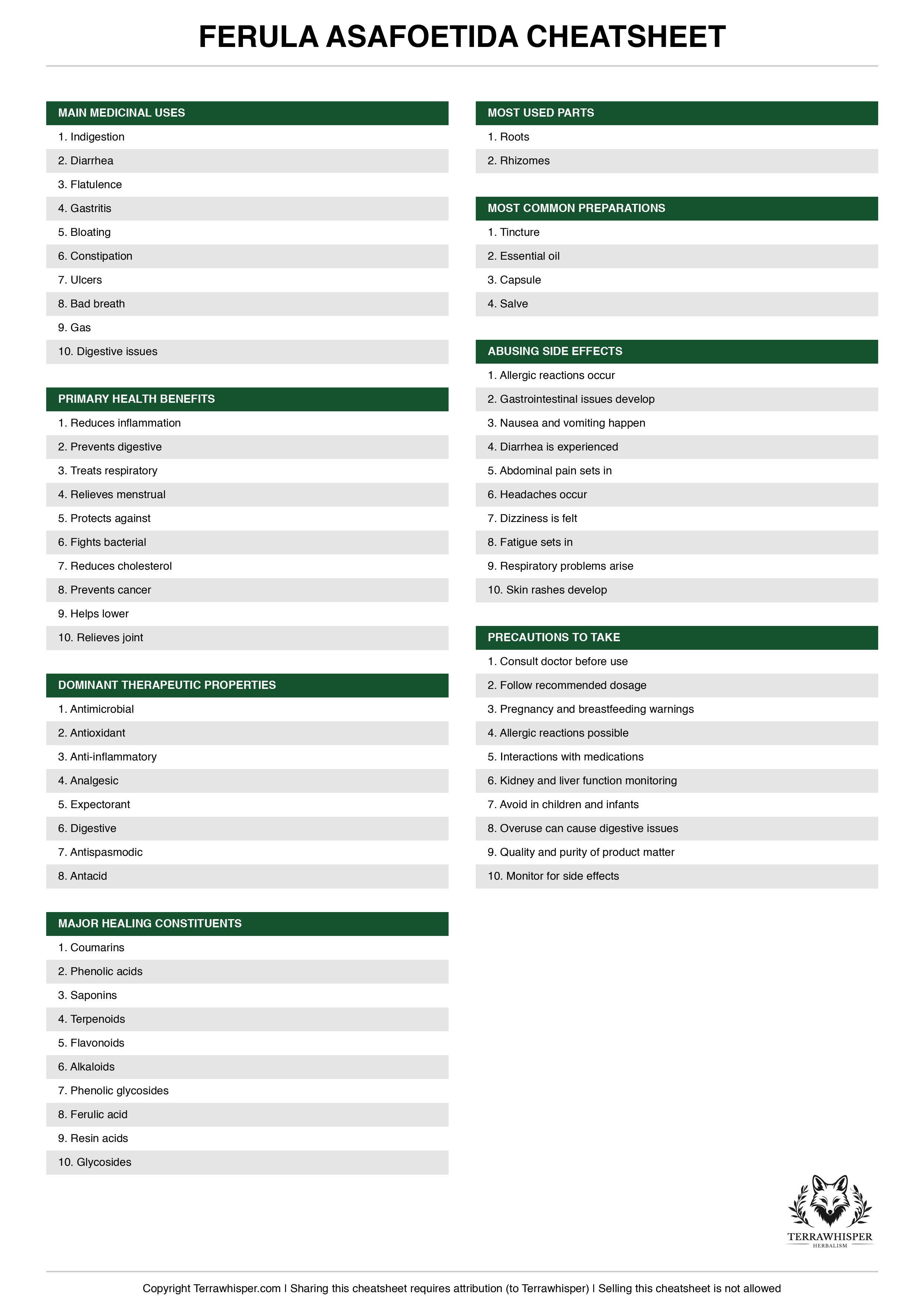 Ferula asafoetida plant cheatsheet