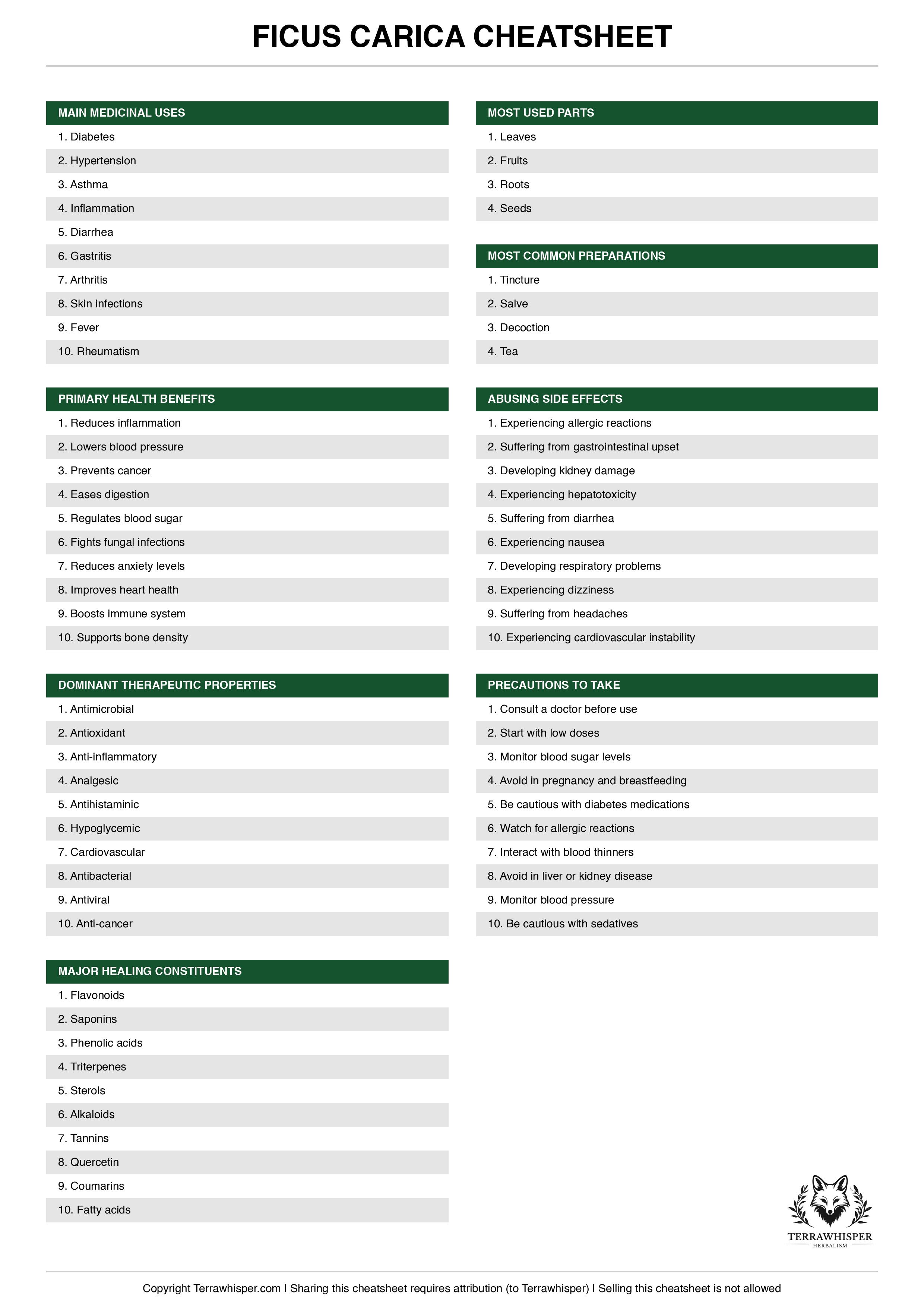 Ficus carica plant cheatsheet