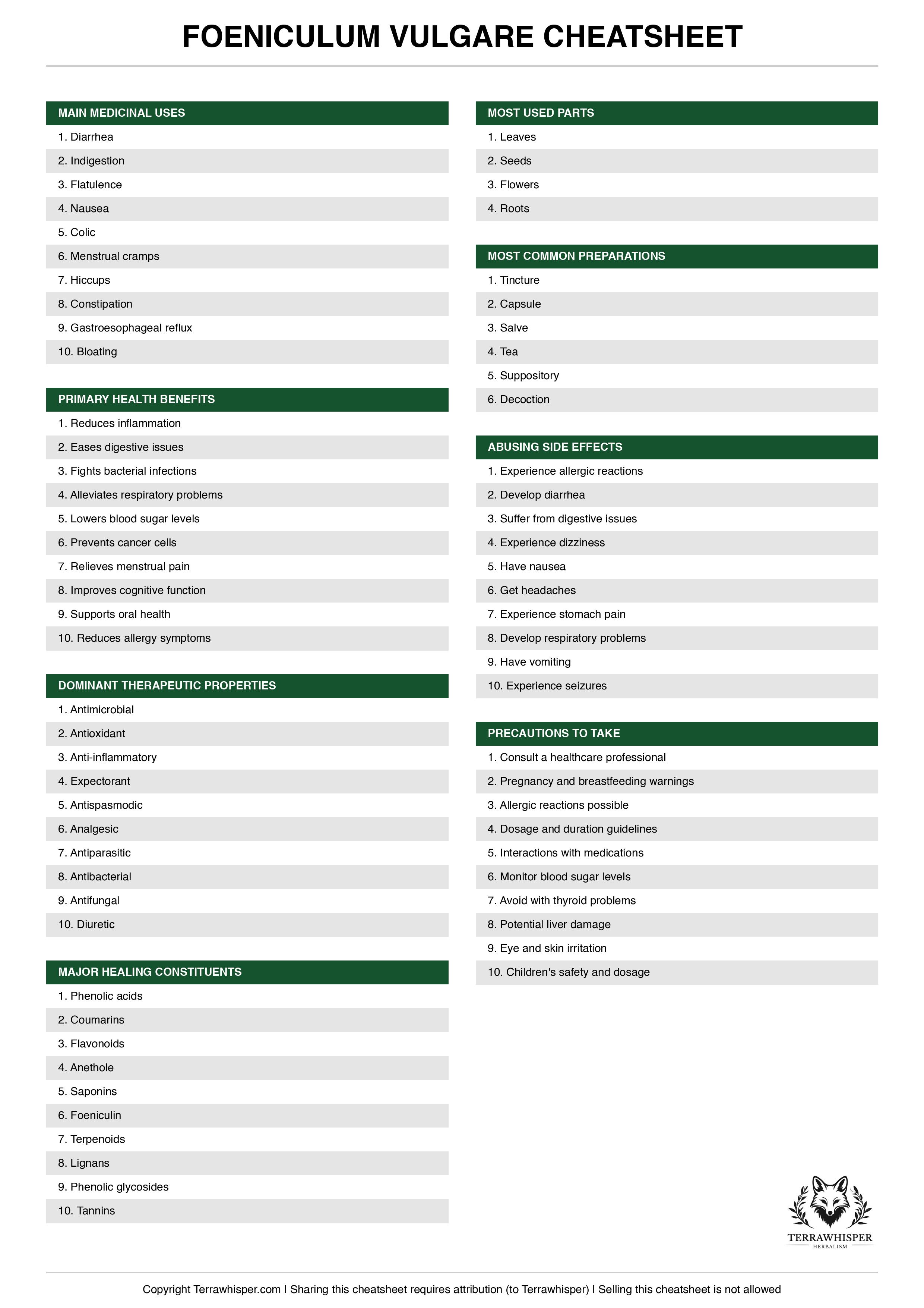 Foeniculum vulgare plant cheatsheet