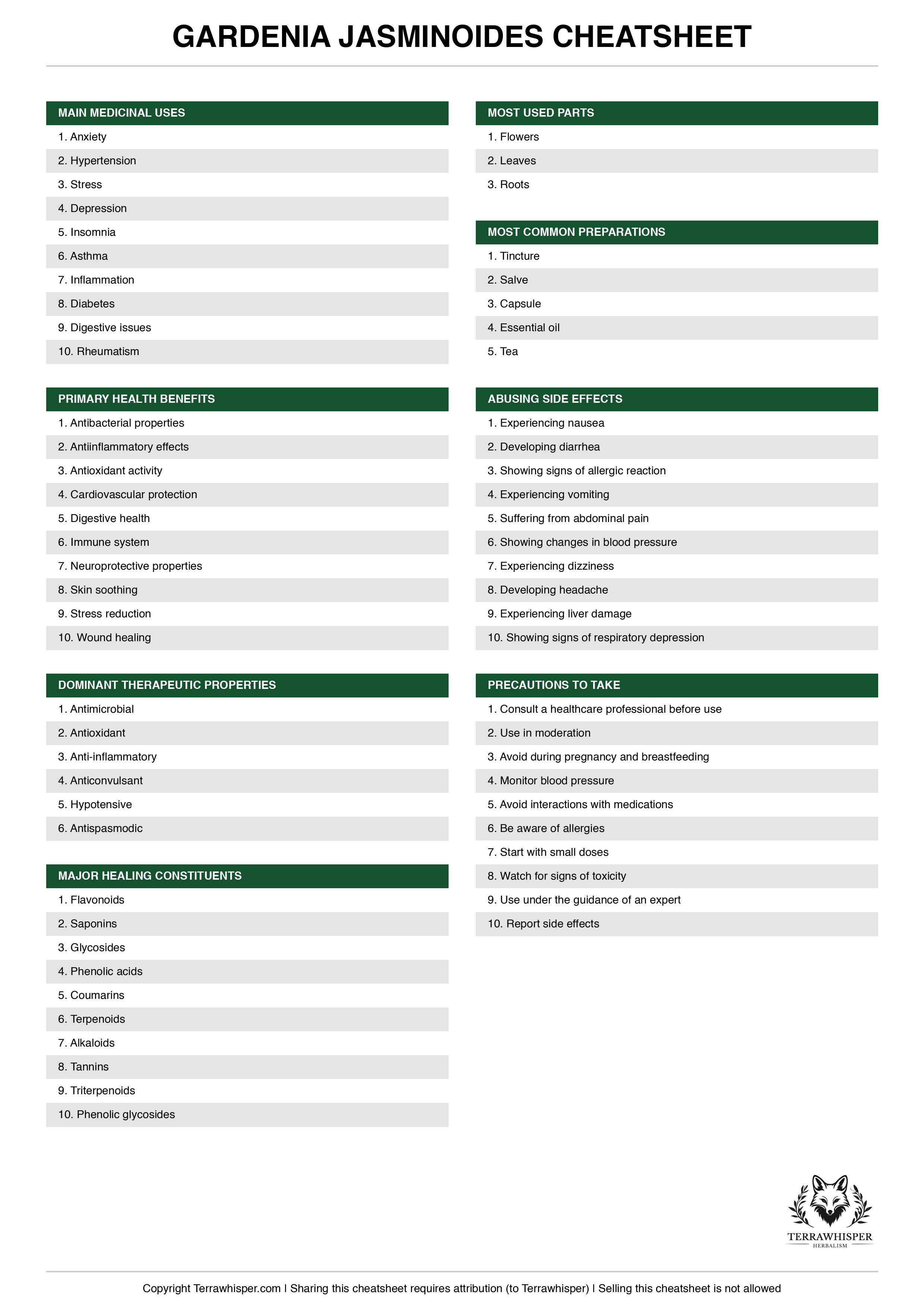 Gardenia jasminoides plant cheatsheet