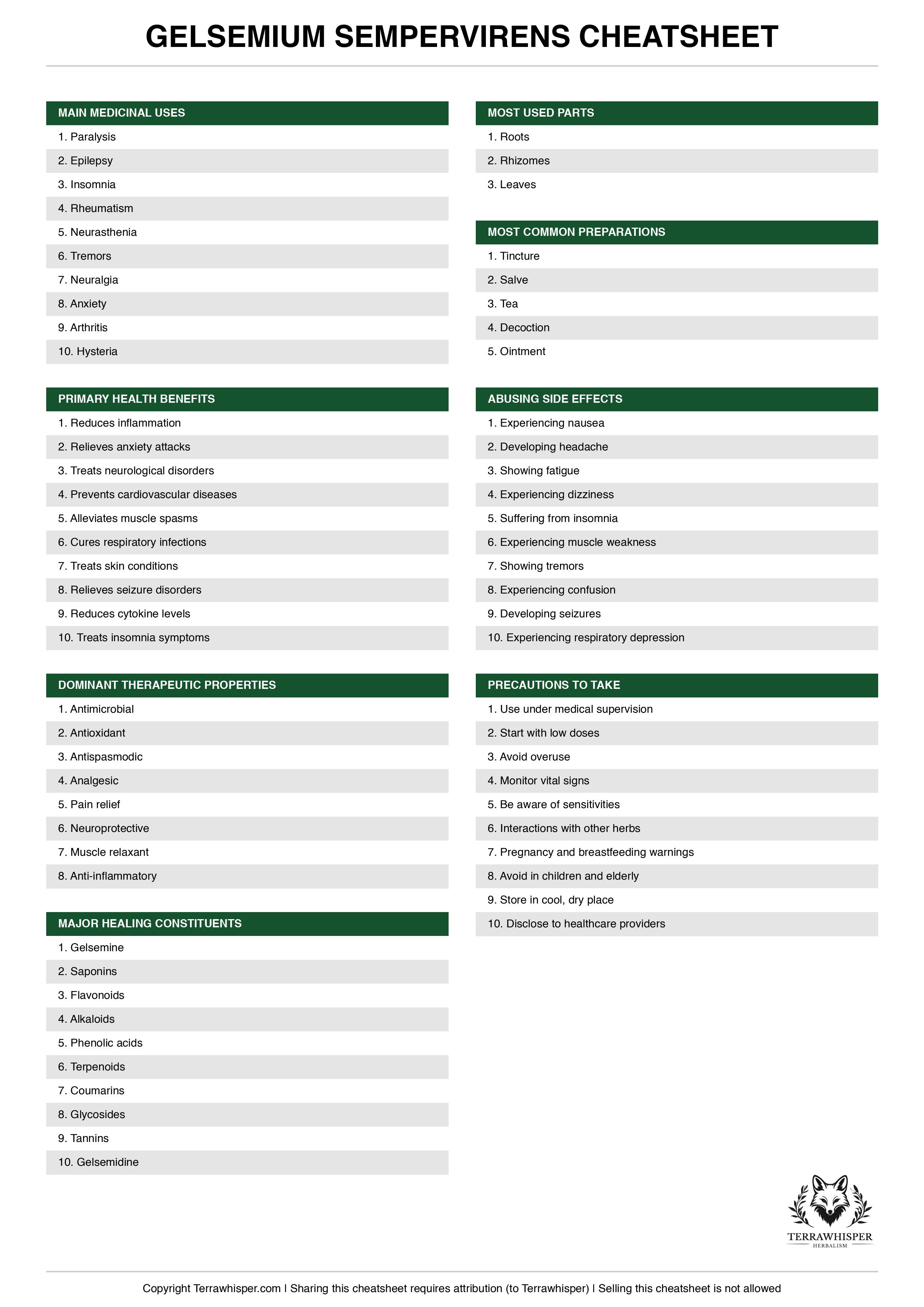 Gelsemium sempervirens plant cheatsheet