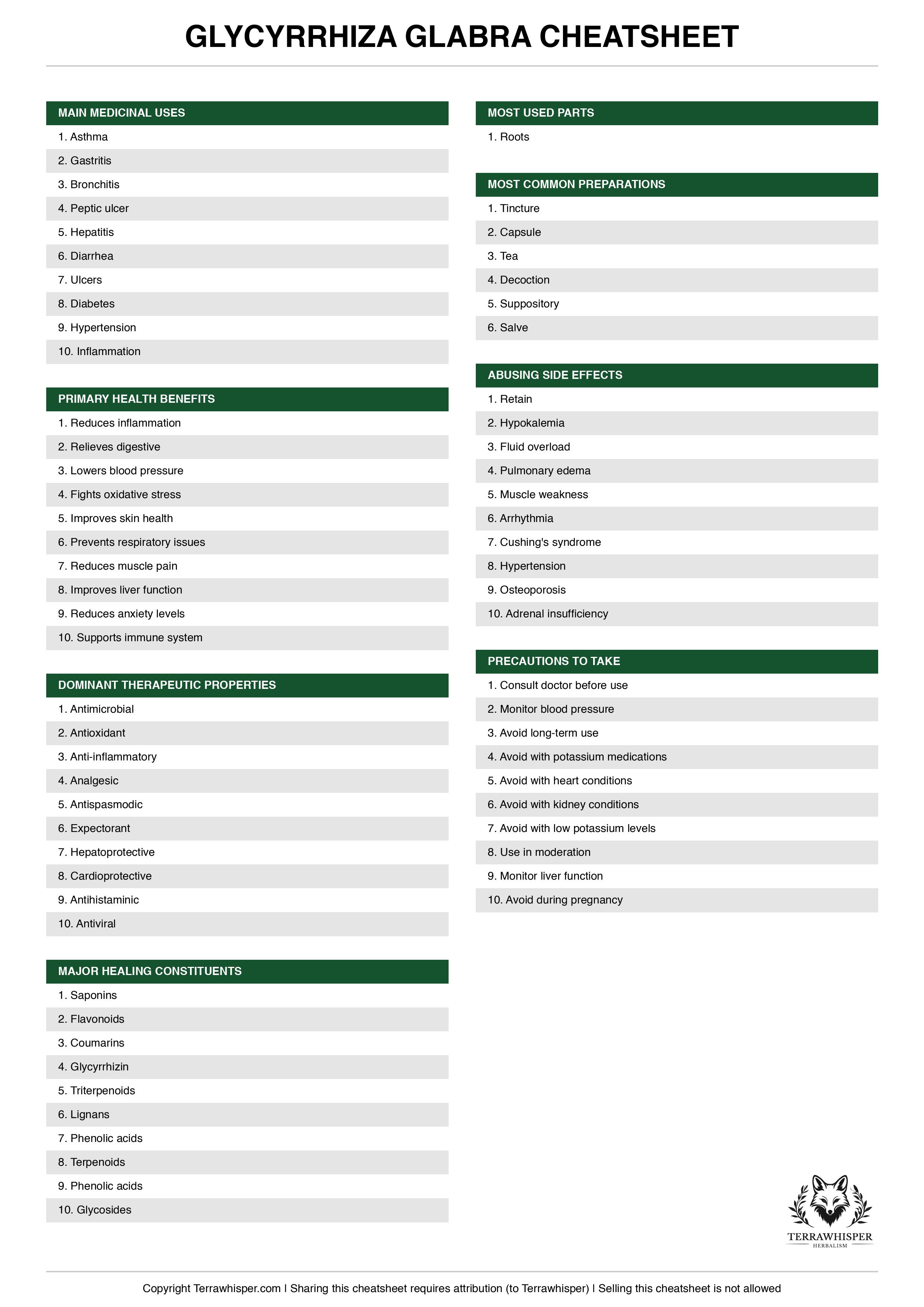 Glycyrrhiza glabra plant cheatsheet