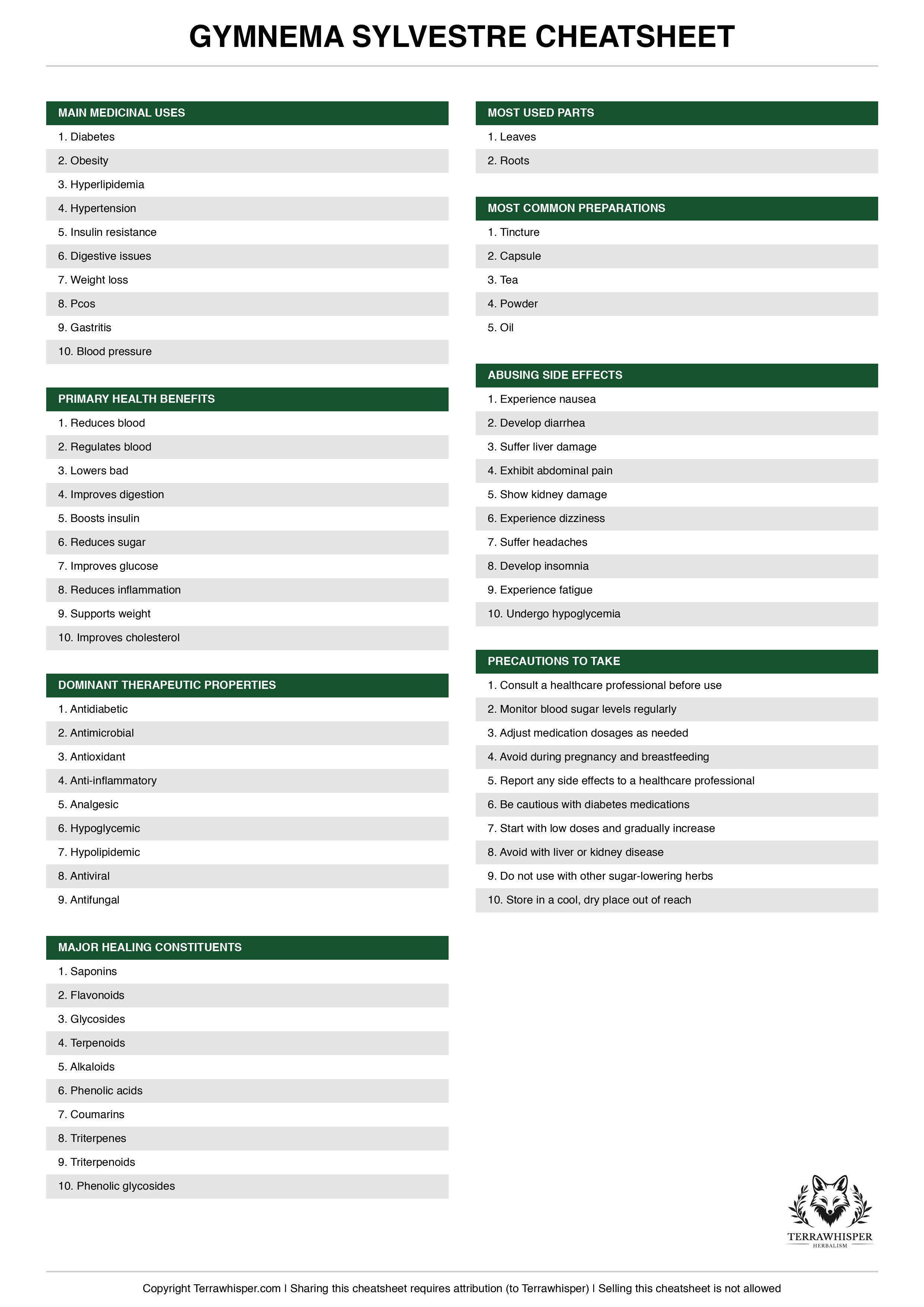 Gymnema sylvestre plant cheatsheet