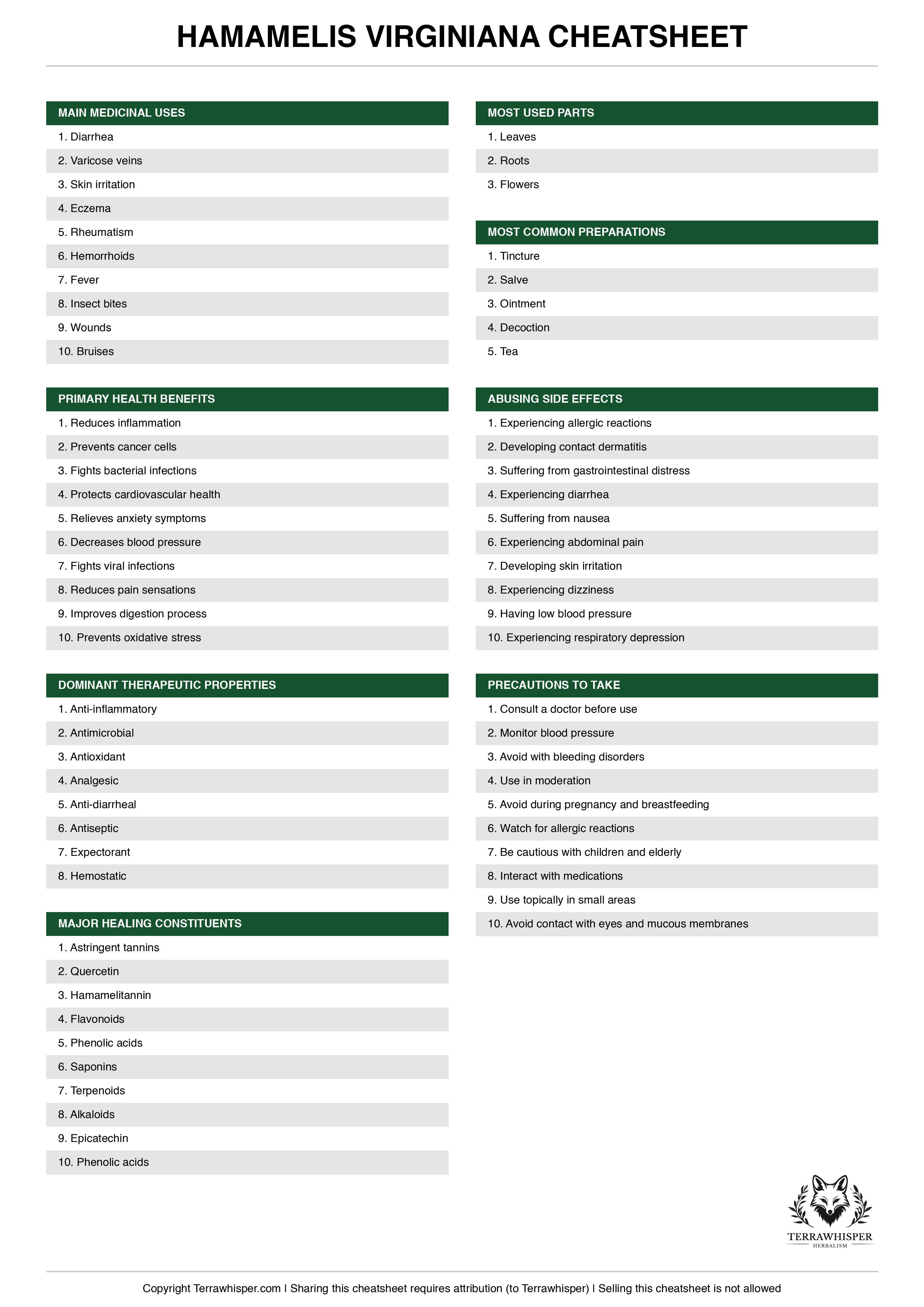 Hamamelis virginiana plant cheatsheet