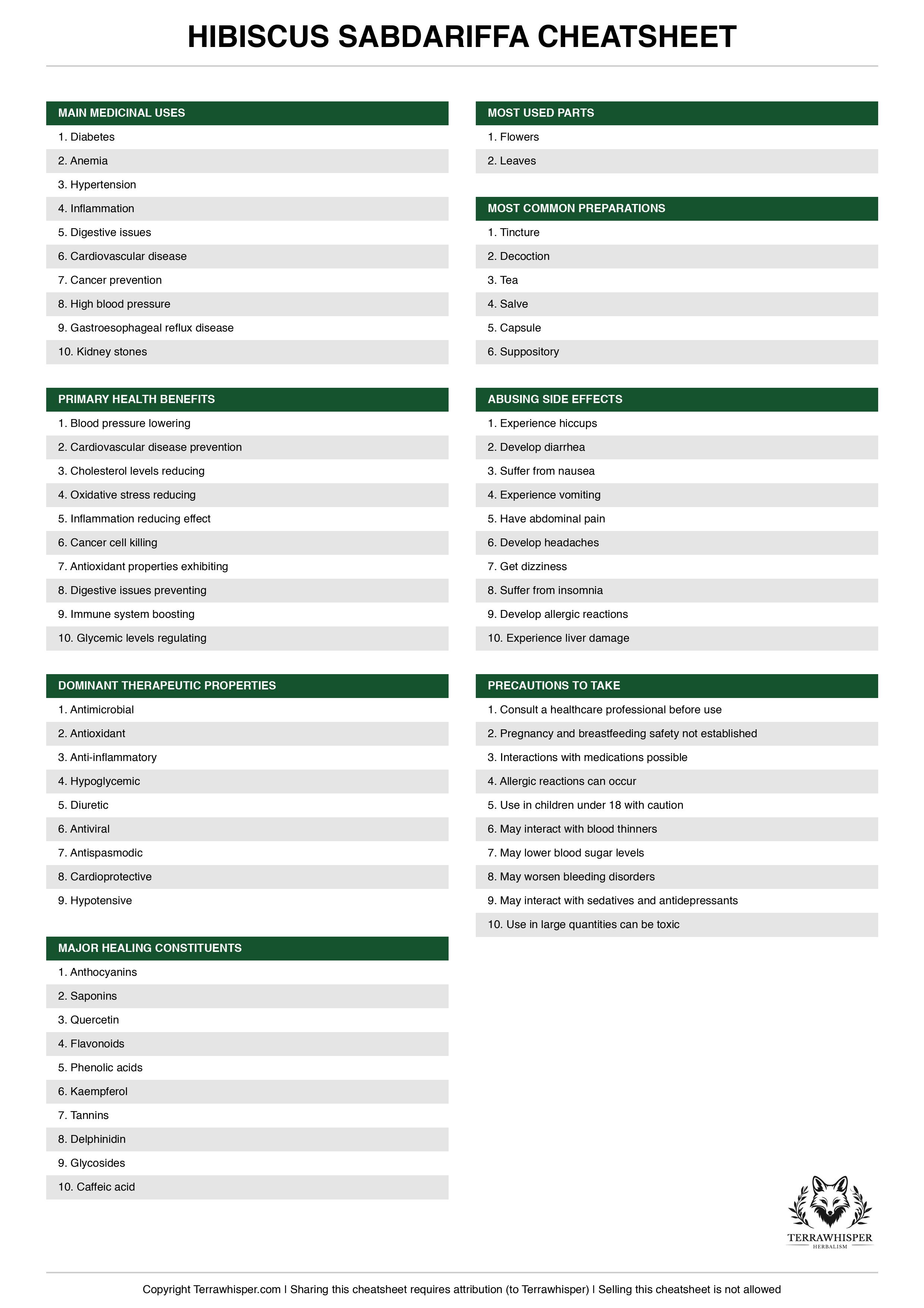 Hibiscus sabdariffa plant cheatsheet