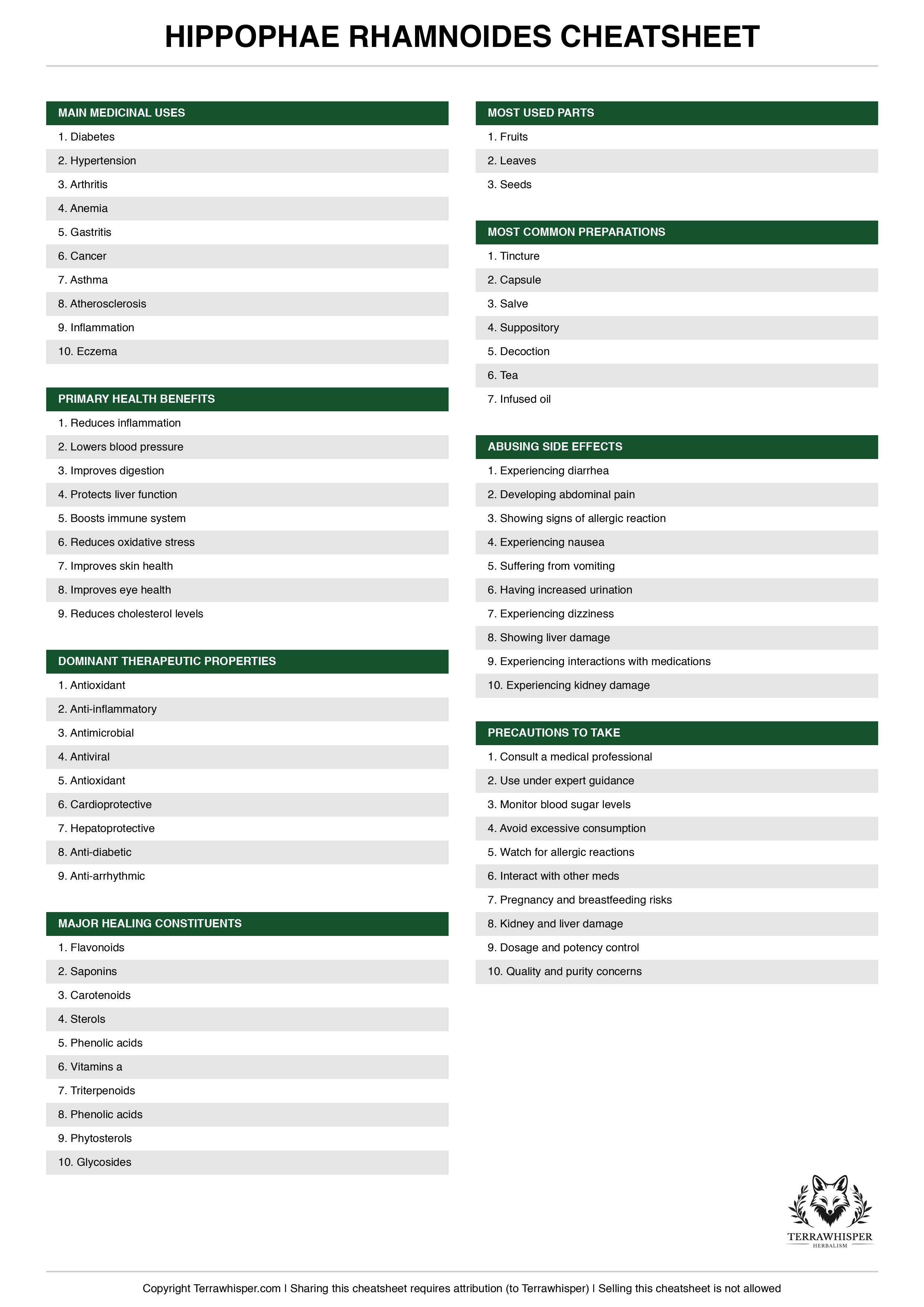 Hippophae rhamnoides plant cheatsheet