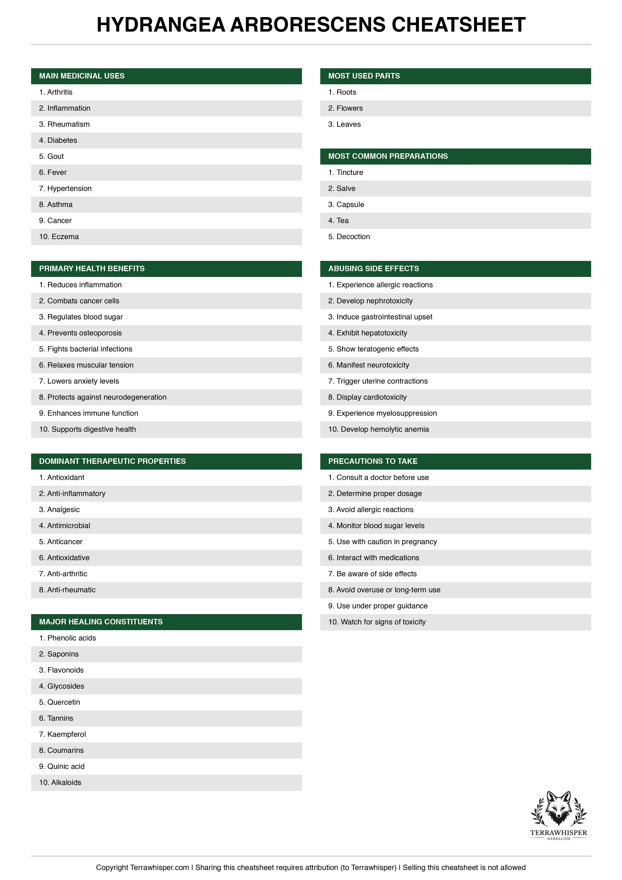 Hydrangea arborescens plant cheatsheet