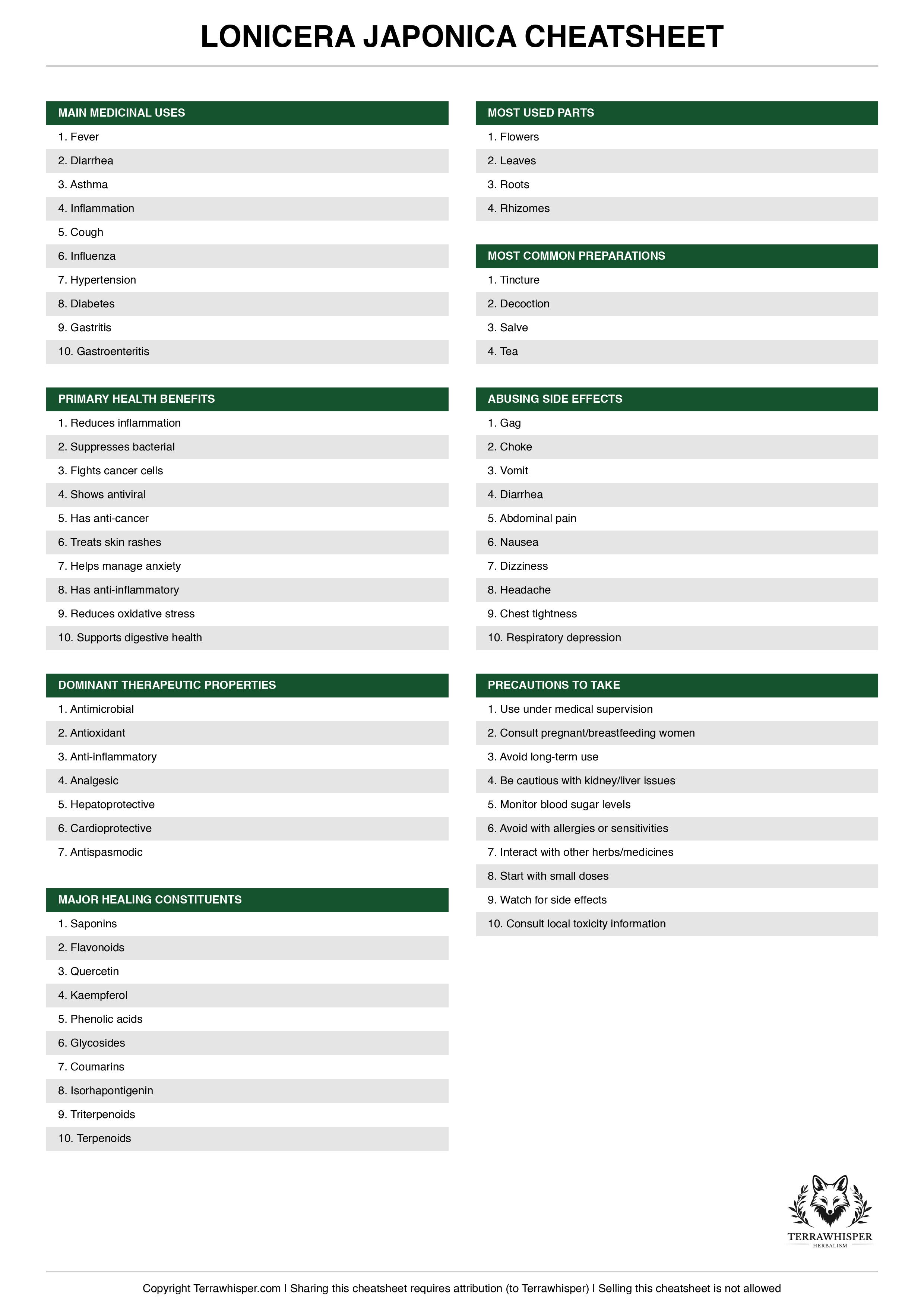 Lonicera japonica plant cheatsheet