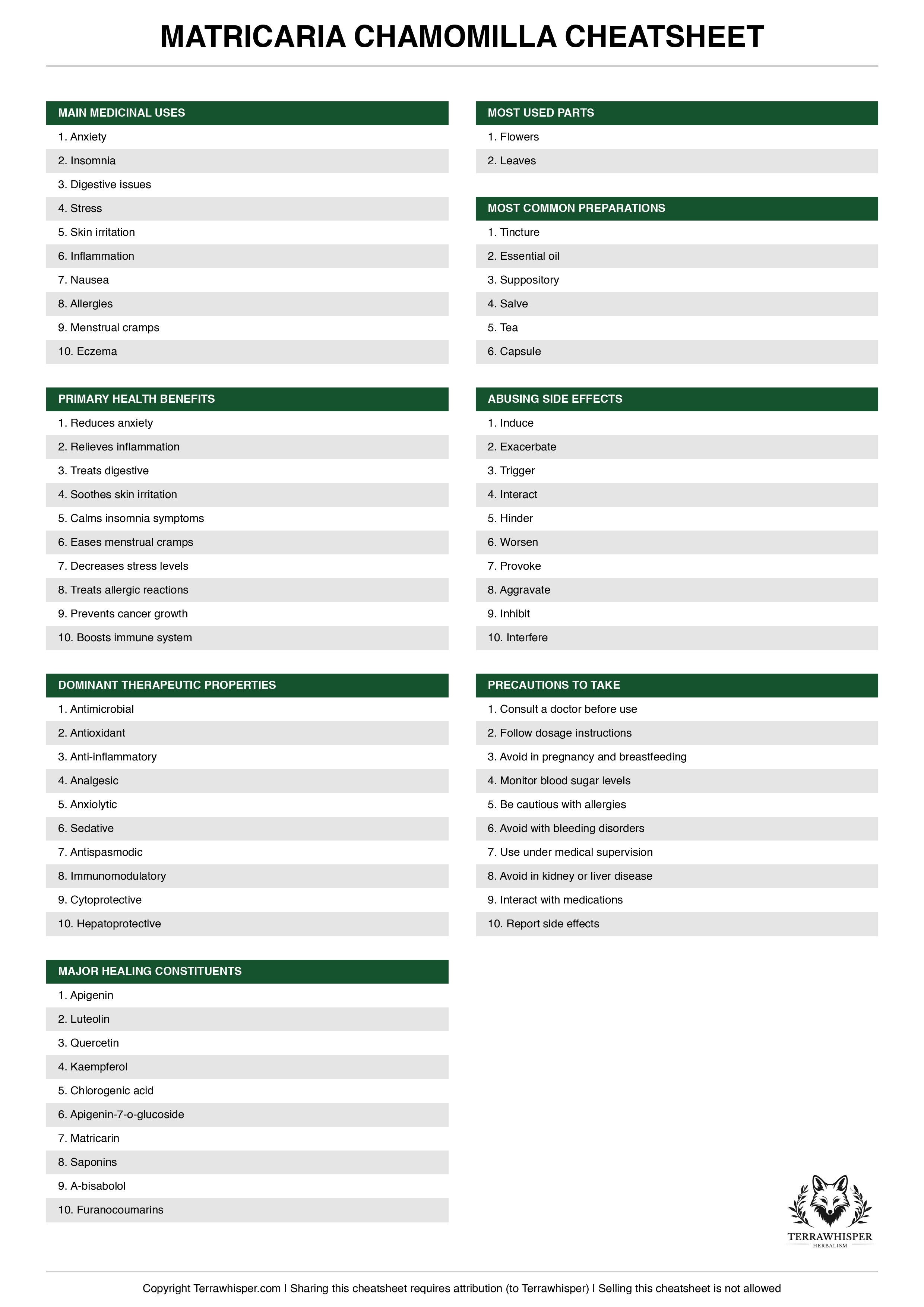 Matricaria chamomilla plant cheatsheet