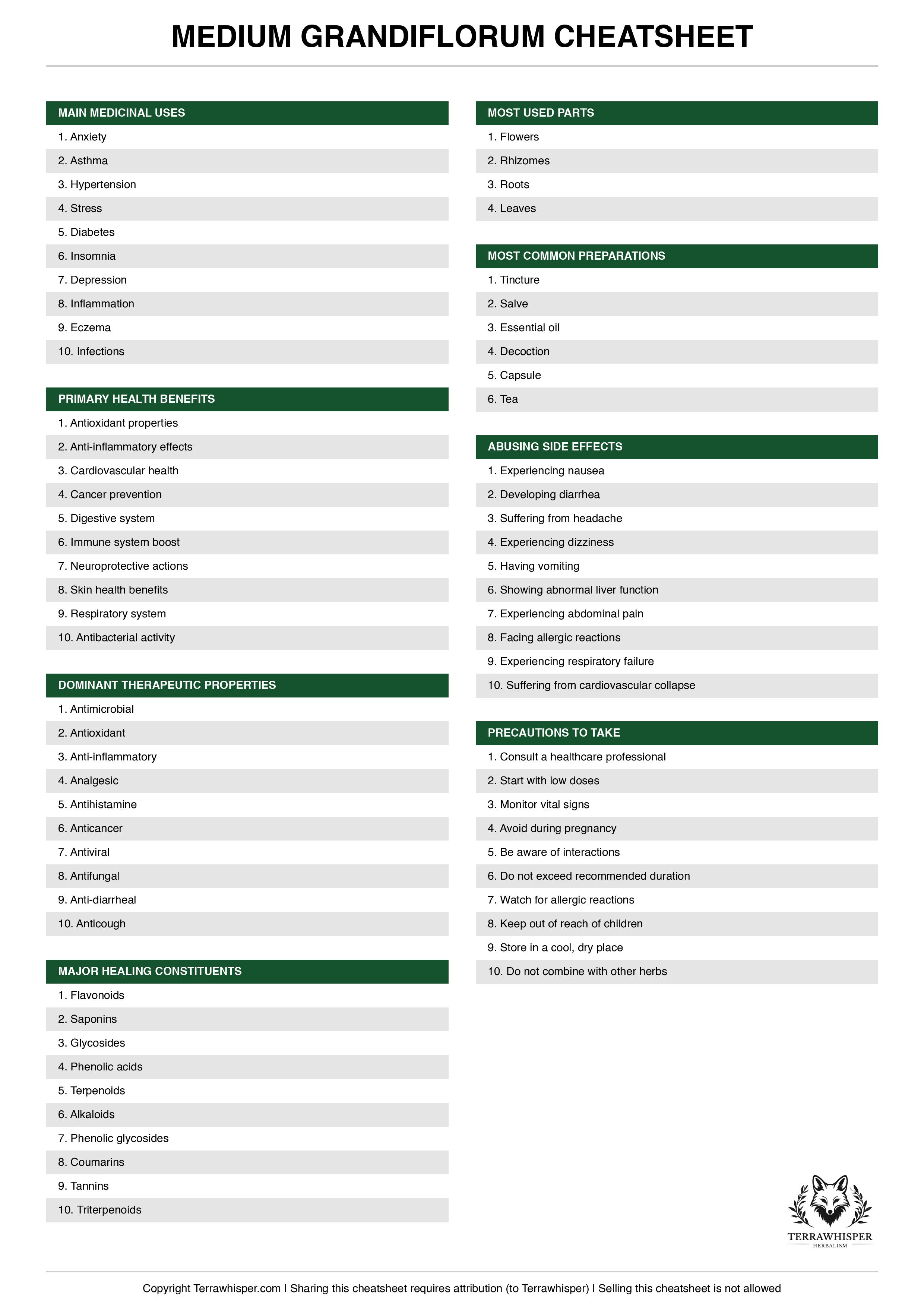 Medium grandiflorum plant cheatsheet