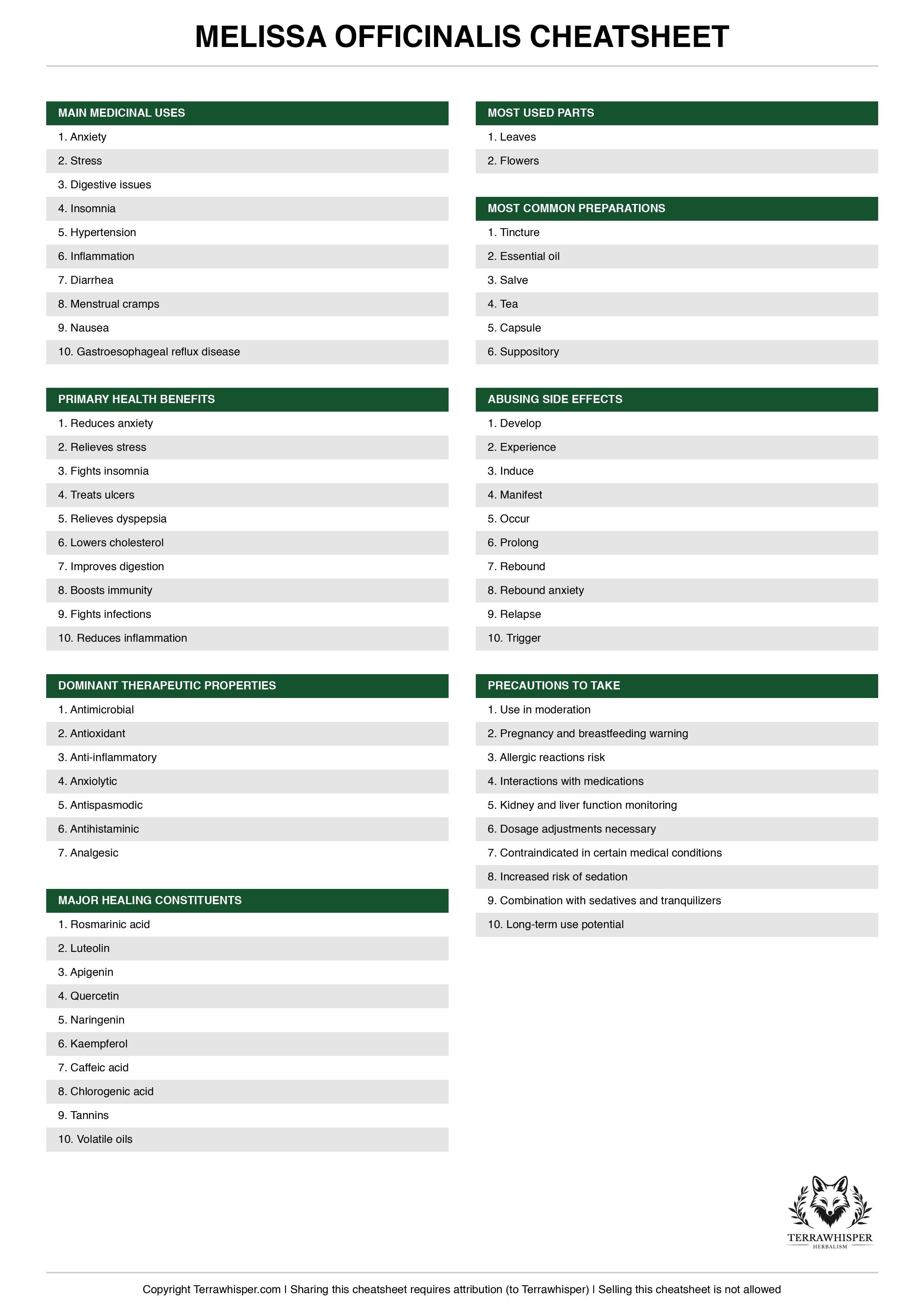 Melissa officinalis plant cheatsheet