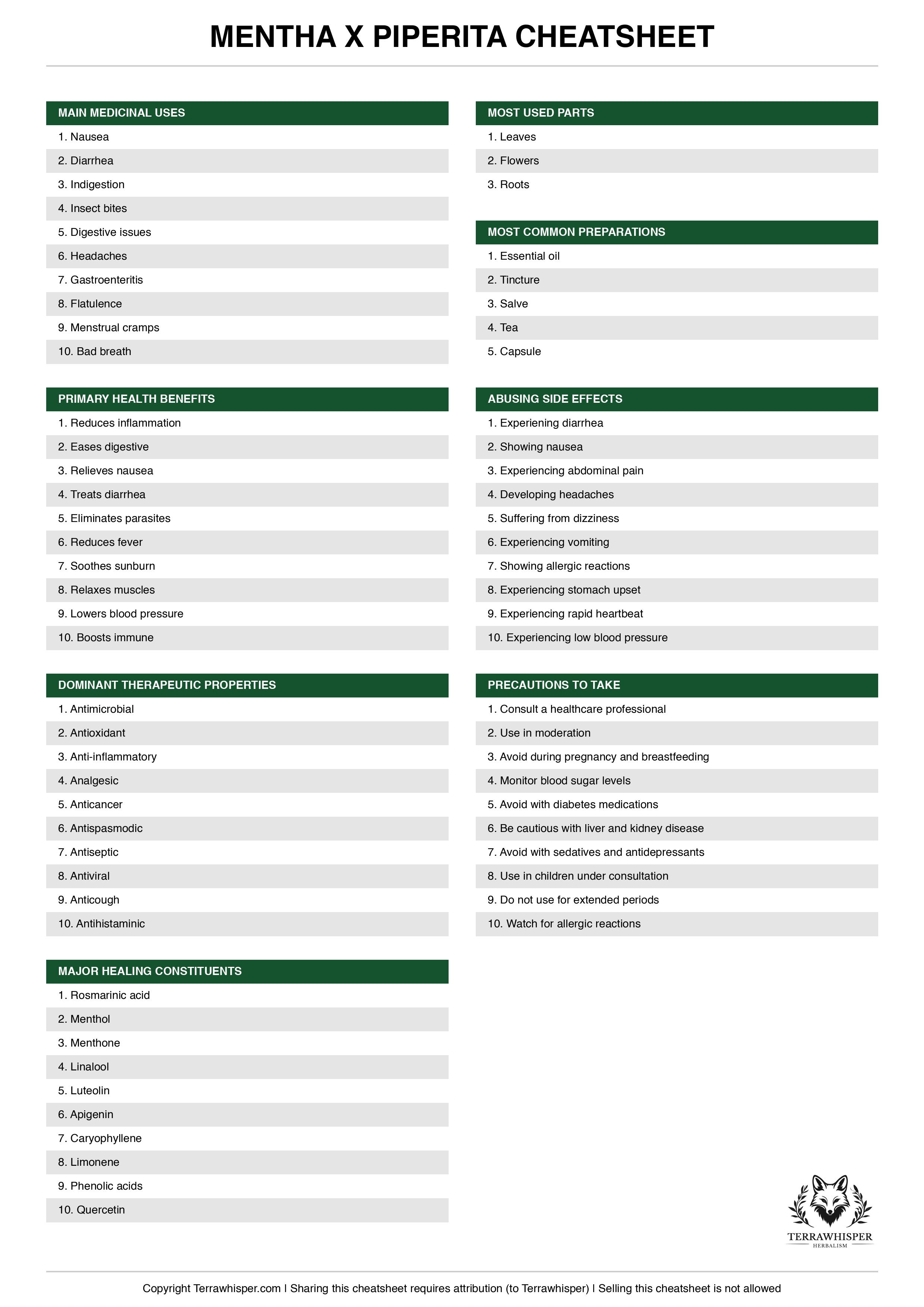 Mentha x piperita plant cheatsheet