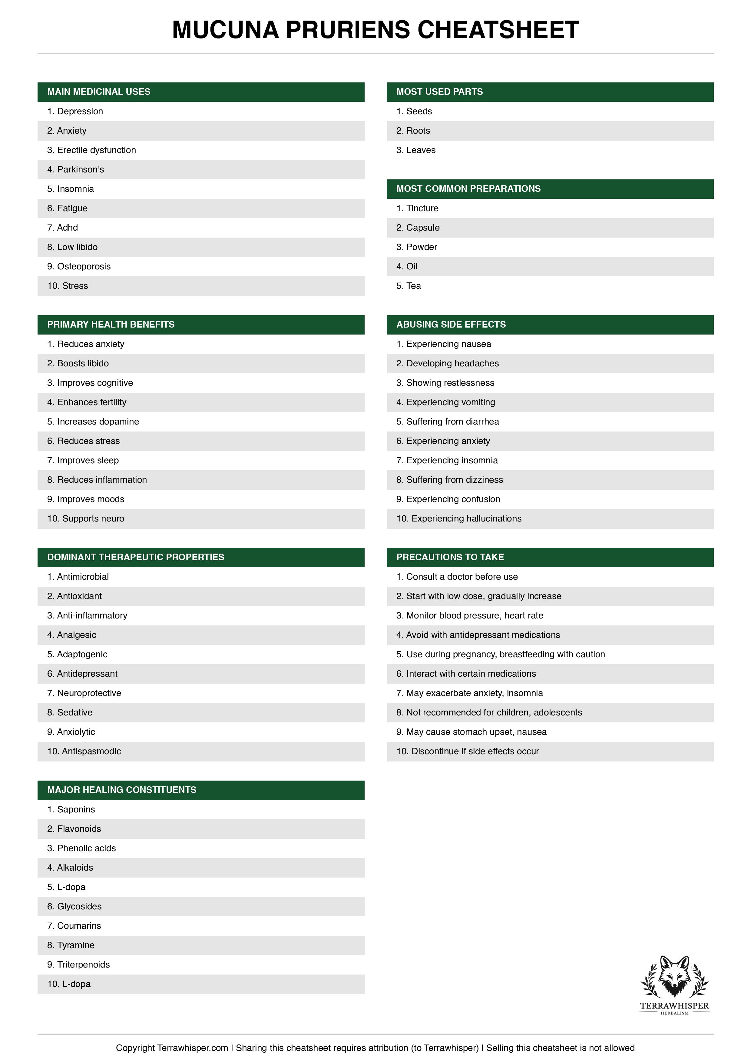 Mucuna pruriens plant cheatsheet