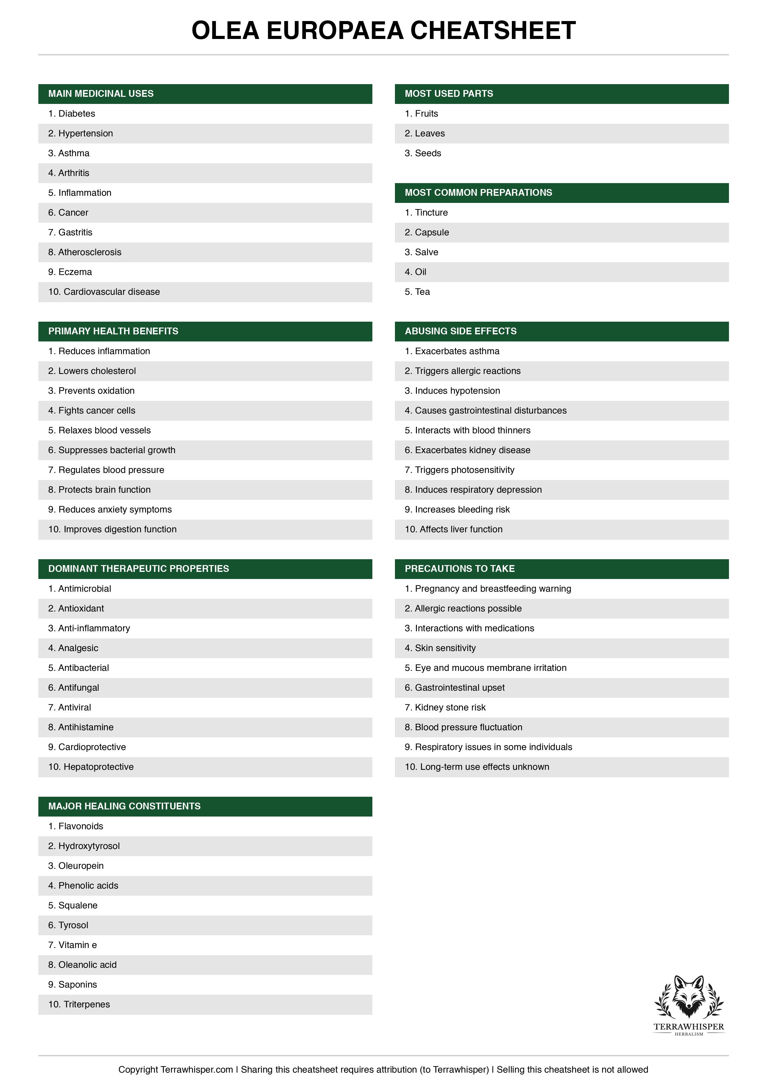 Olea europaea plant cheatsheet