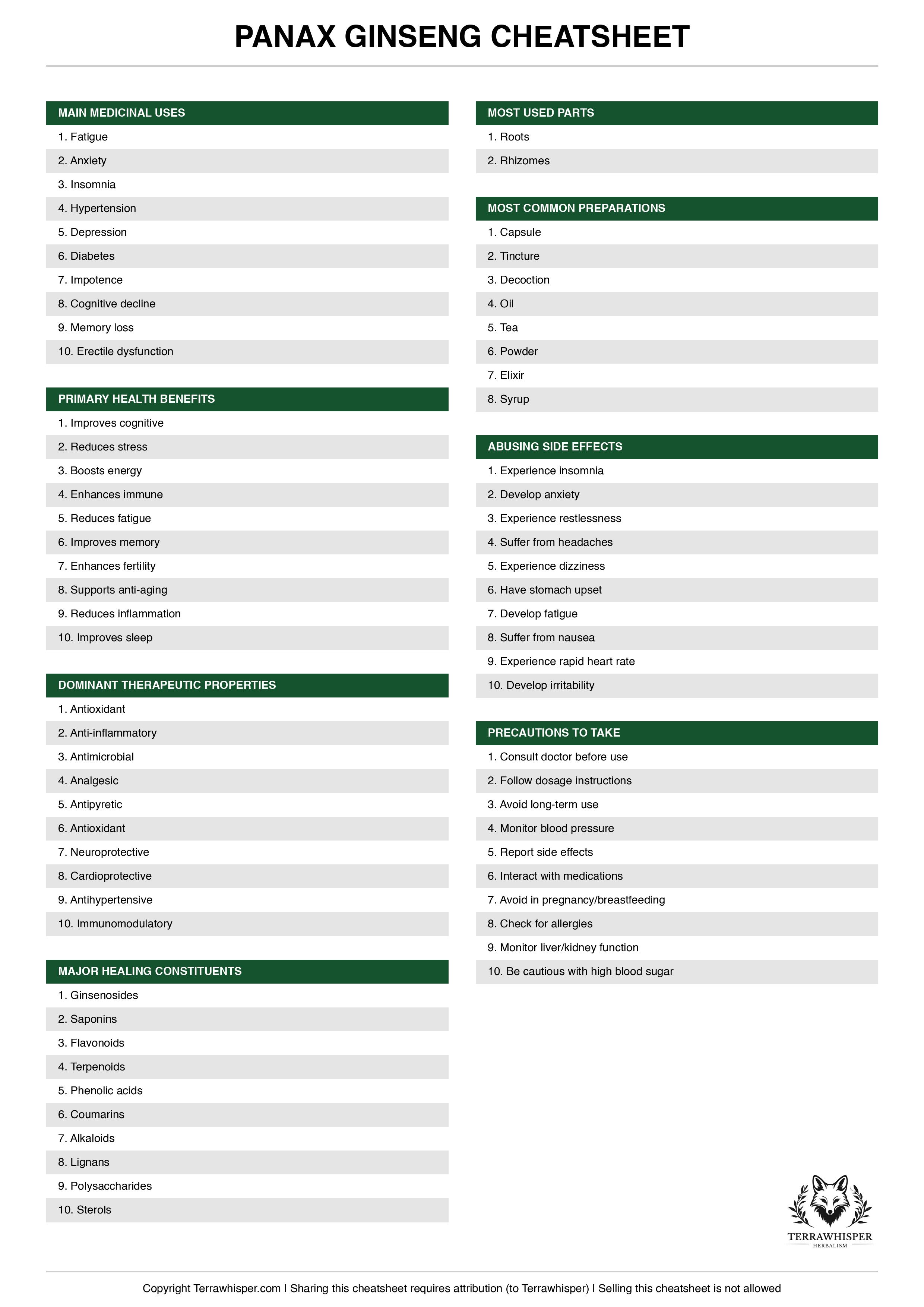 Panax ginseng plant cheatsheet