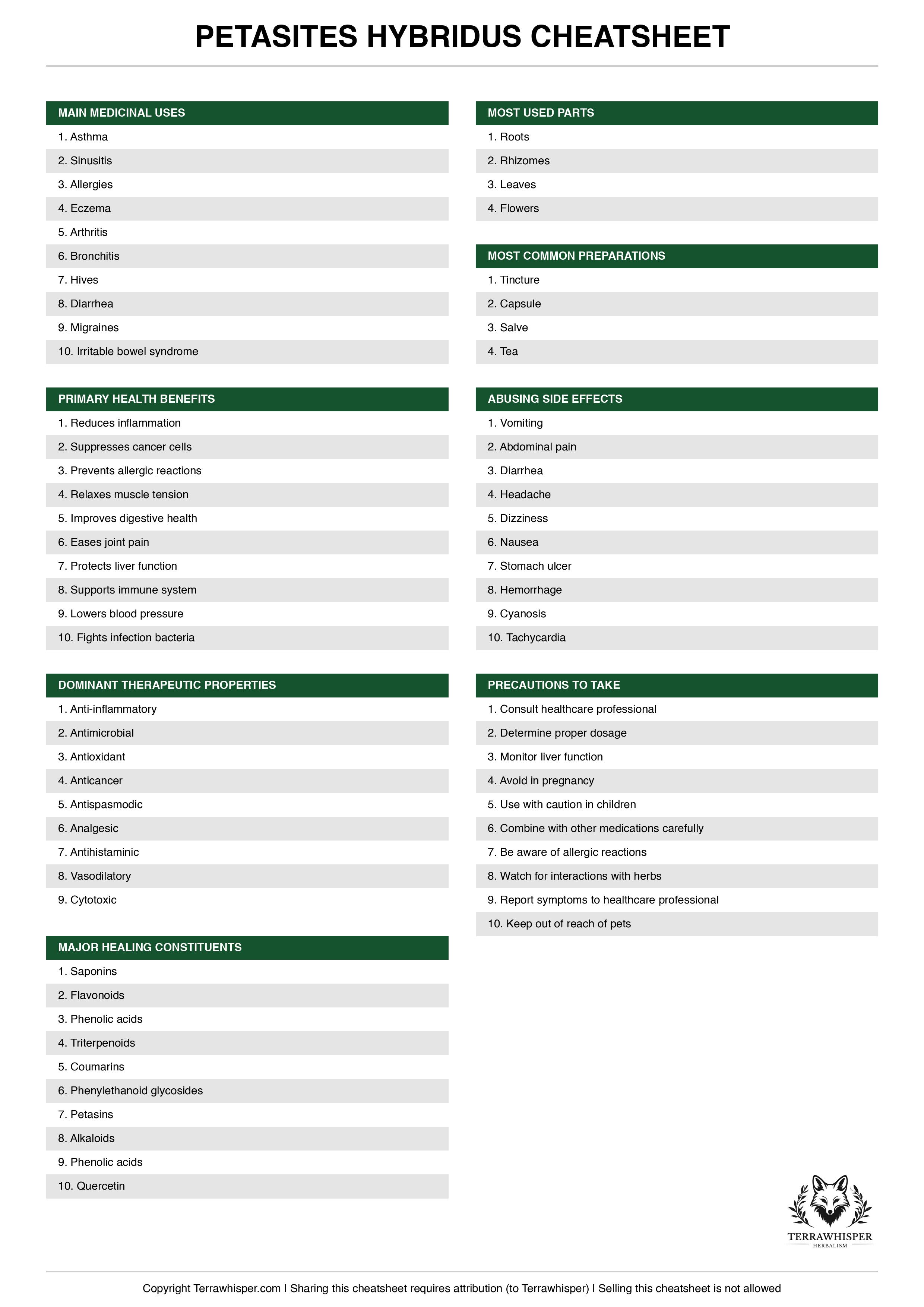 Petasites hybridus plant cheatsheet