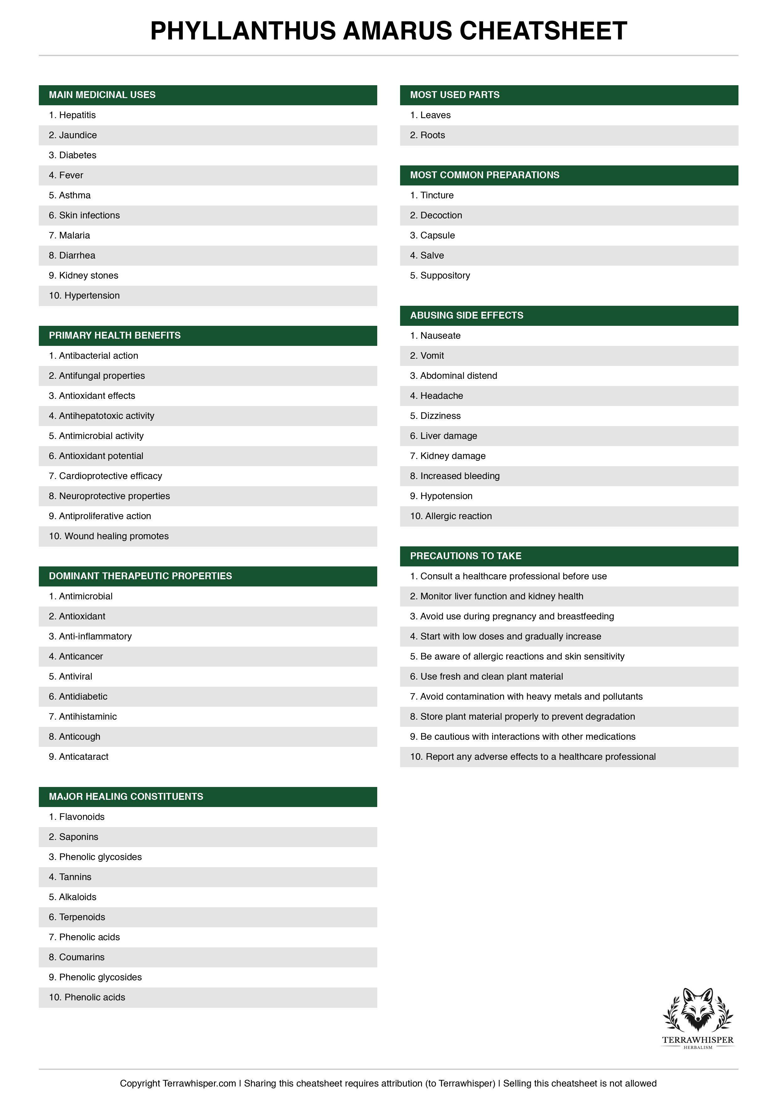 Phyllanthus amarus plant cheatsheet