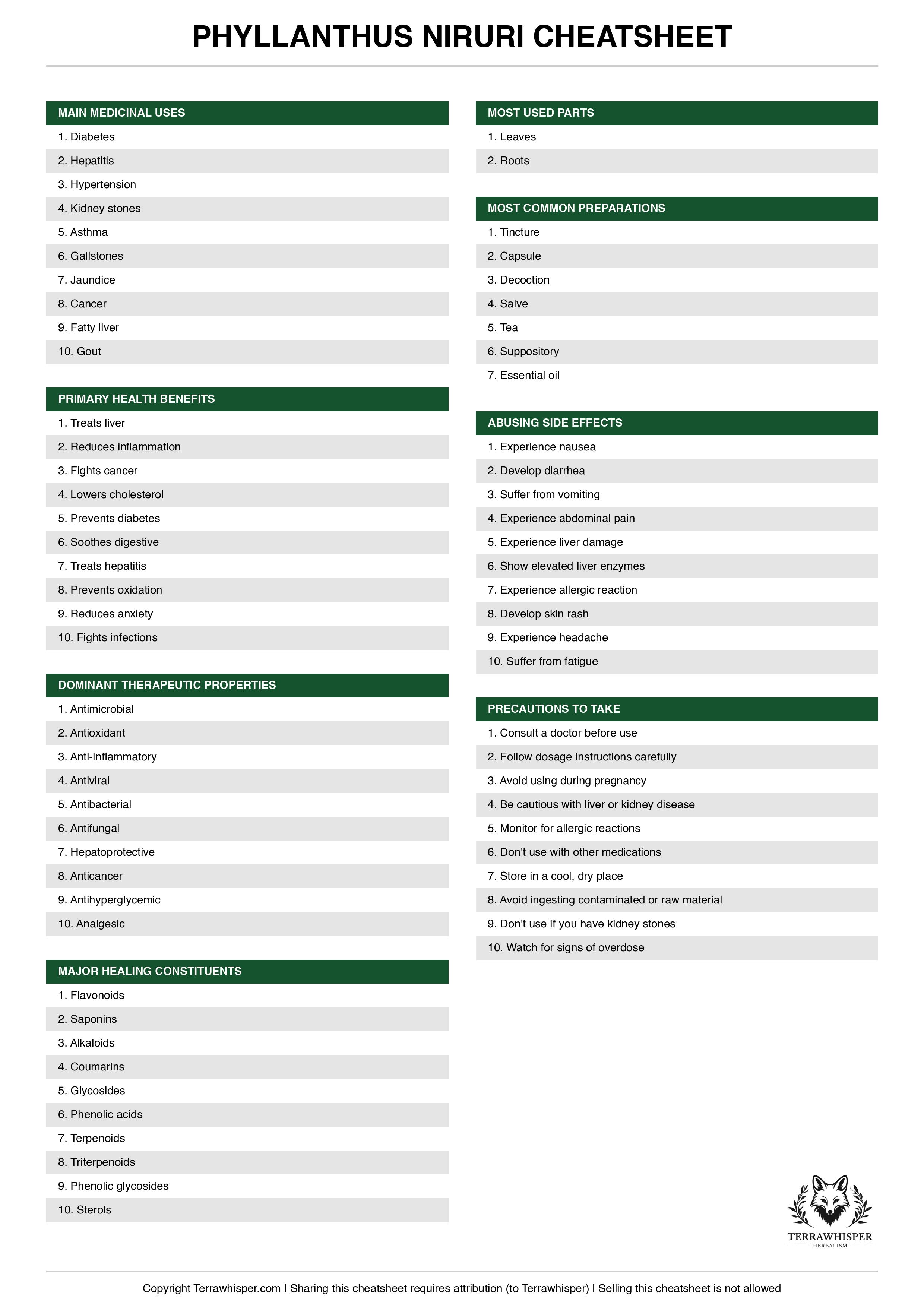 Phyllanthus niruri plant cheatsheet