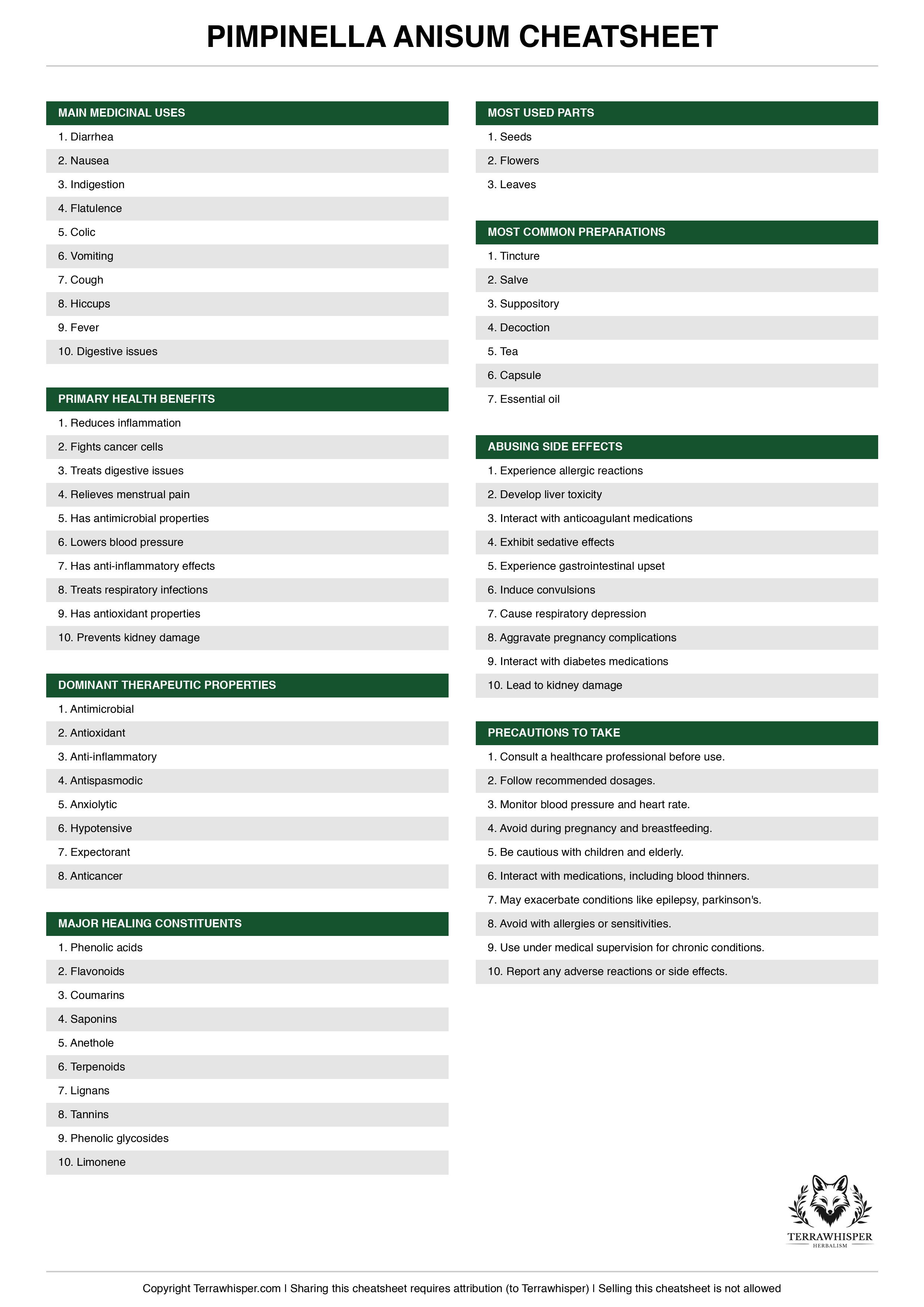 Pimpinella anisum plant cheatsheet