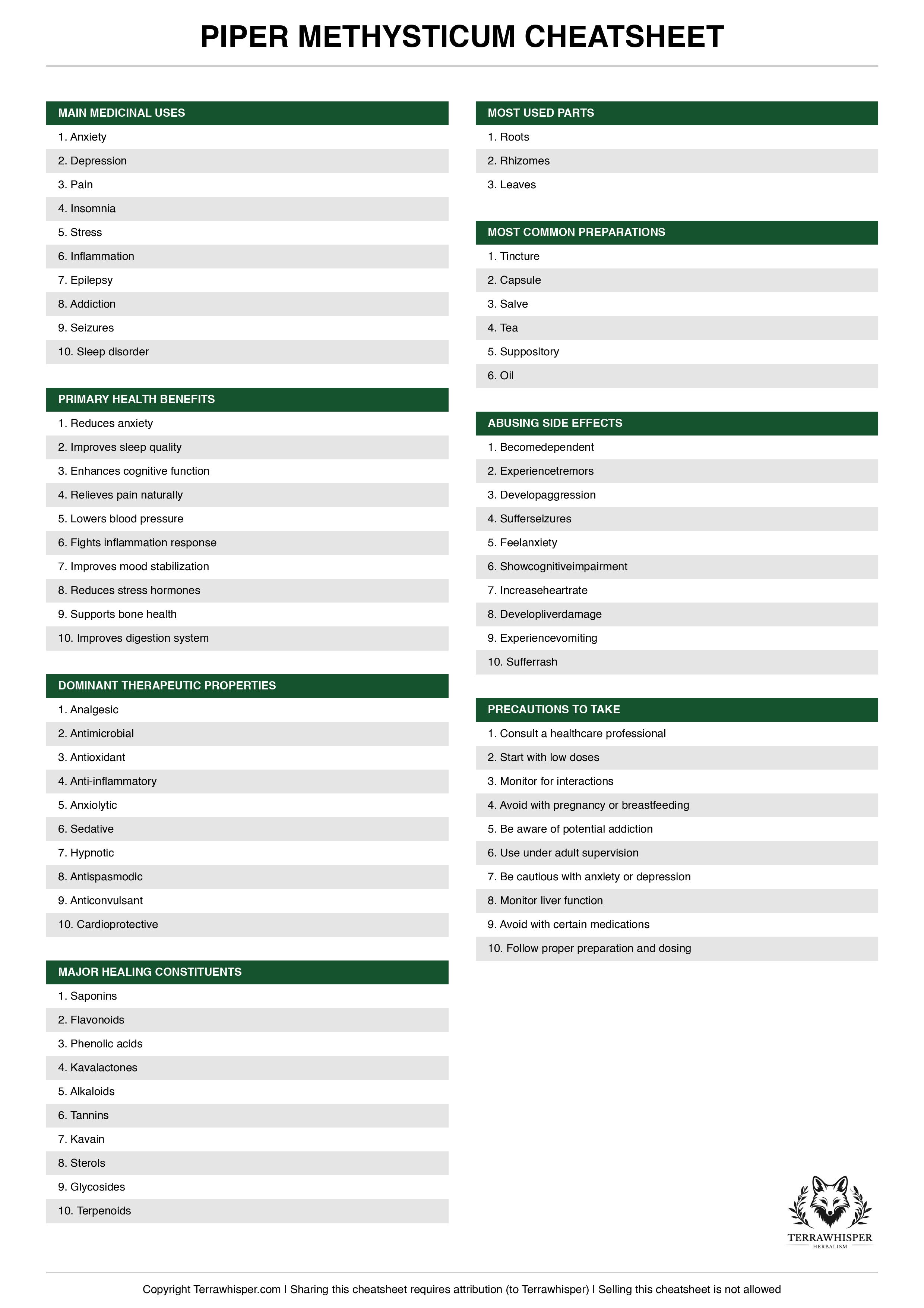 Piper methysticum plant cheatsheet