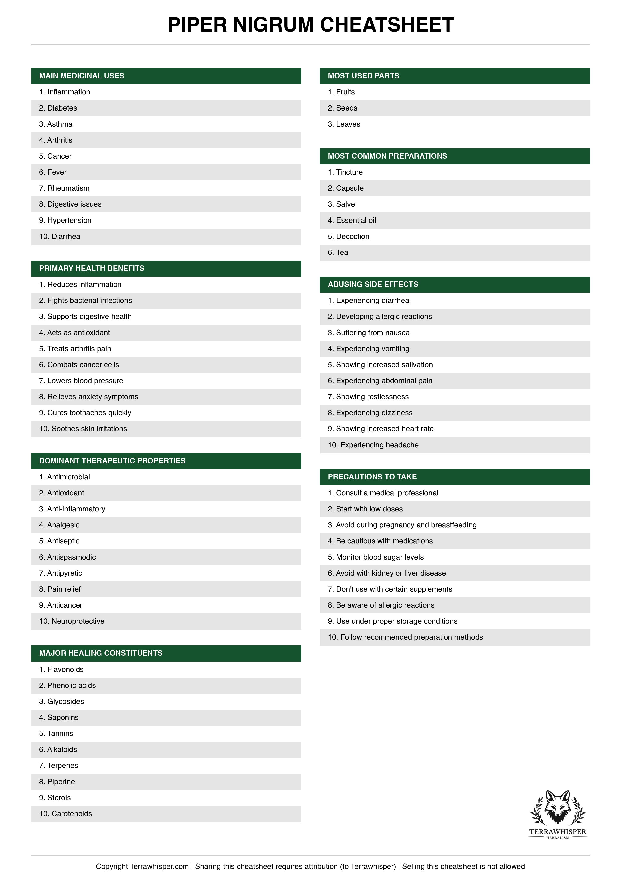 Piper nigrum plant cheatsheet