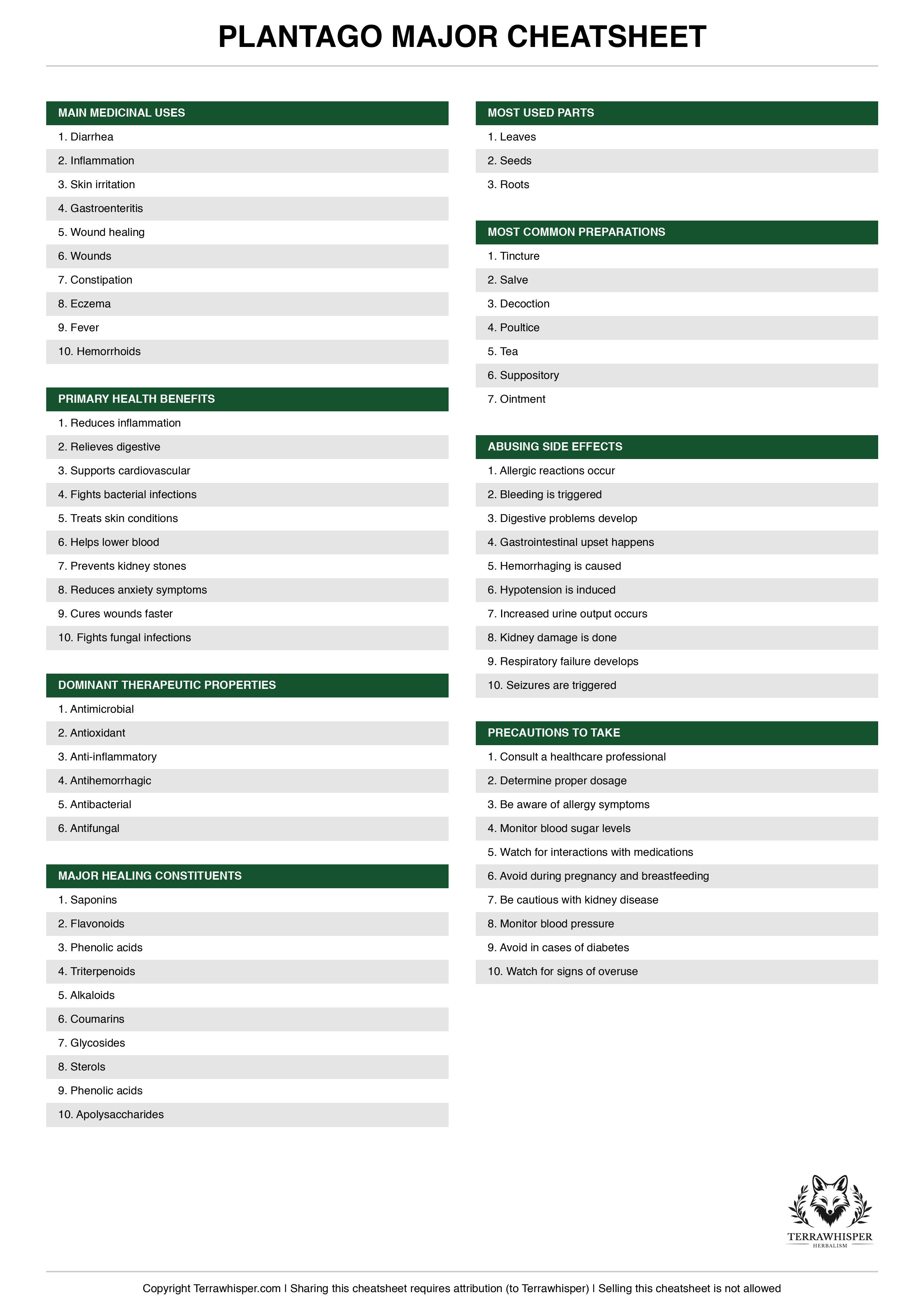 Plantago major plant cheatsheet