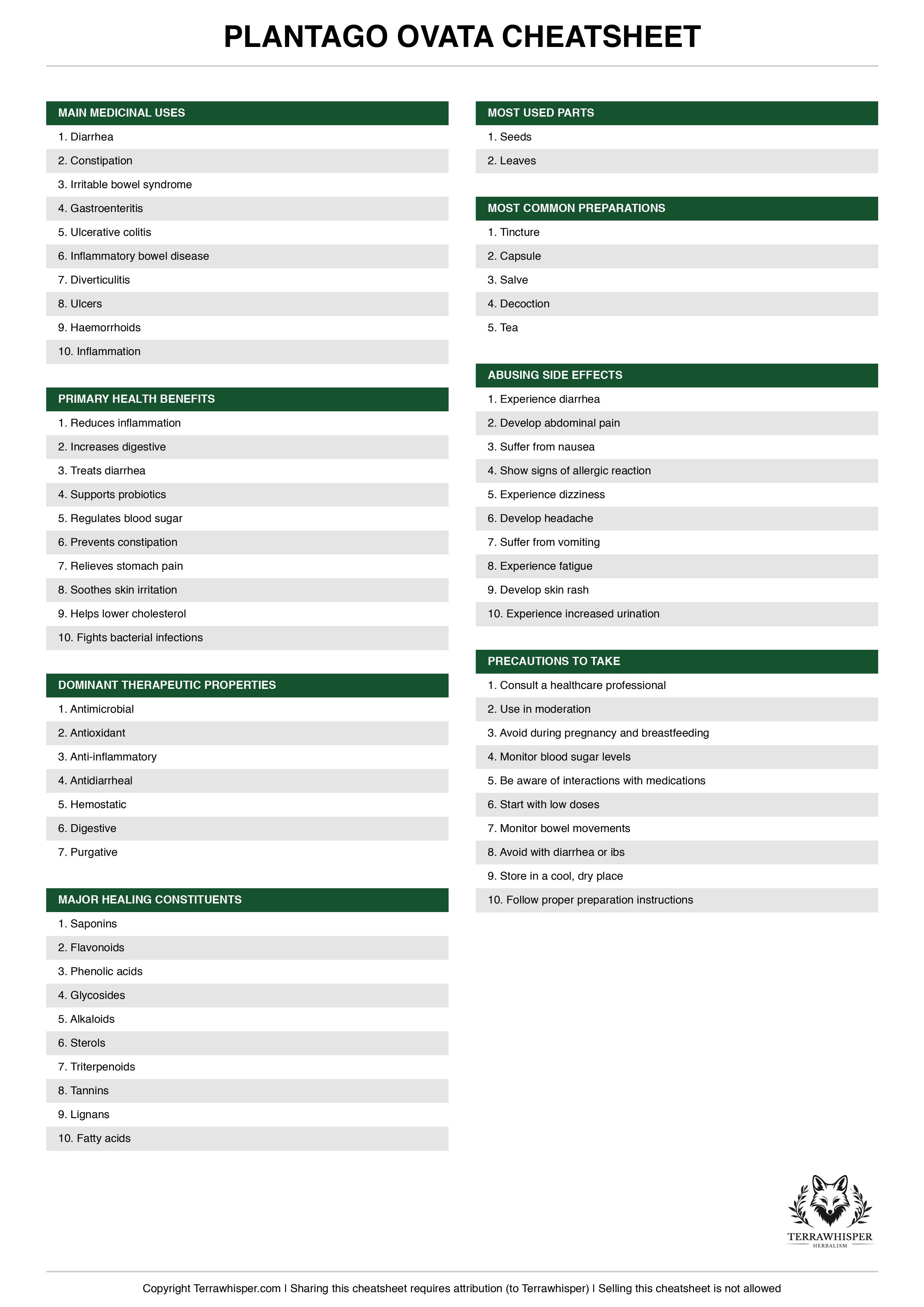 Plantago ovata plant cheatsheet