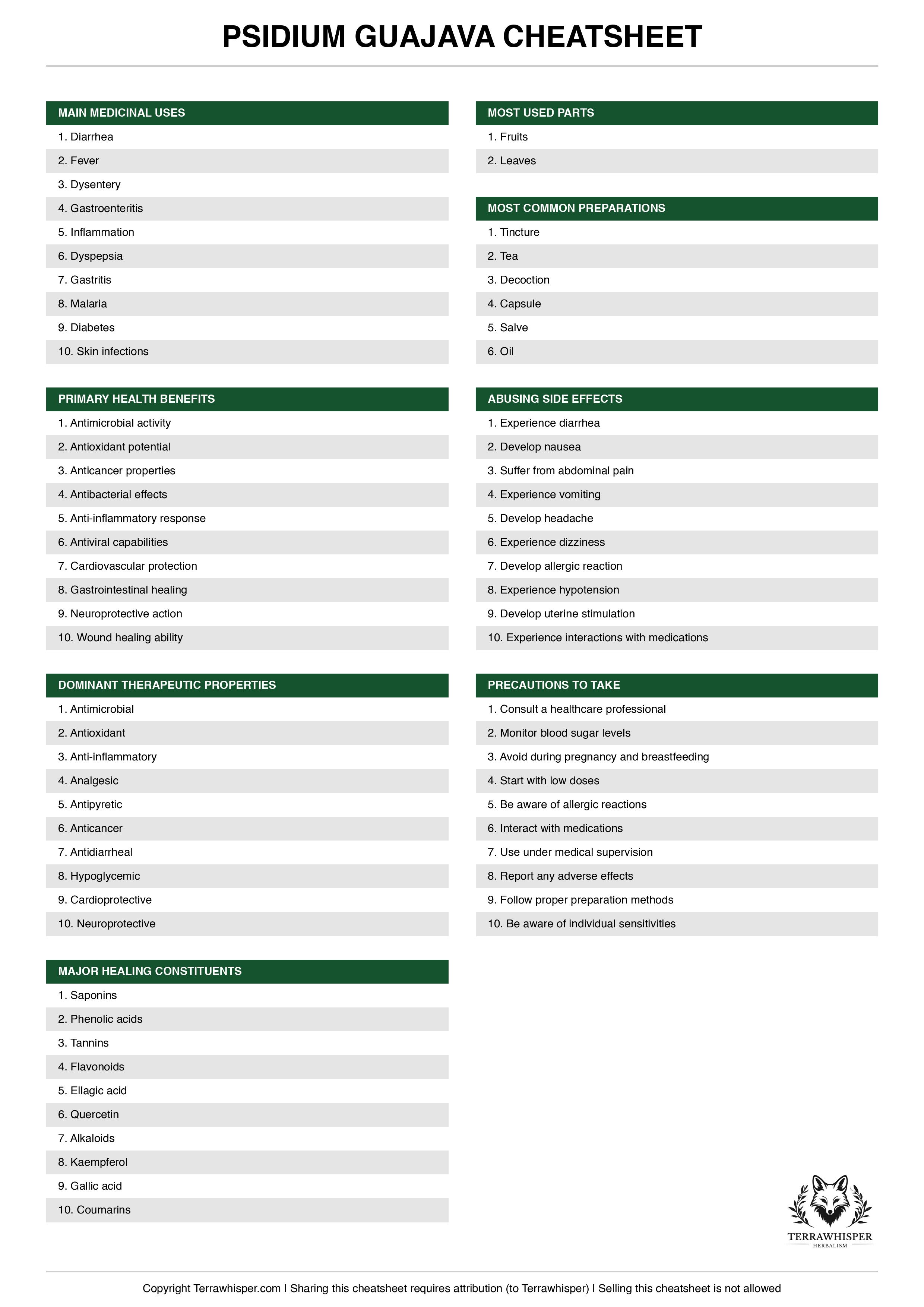 Psidium guajava plant cheatsheet