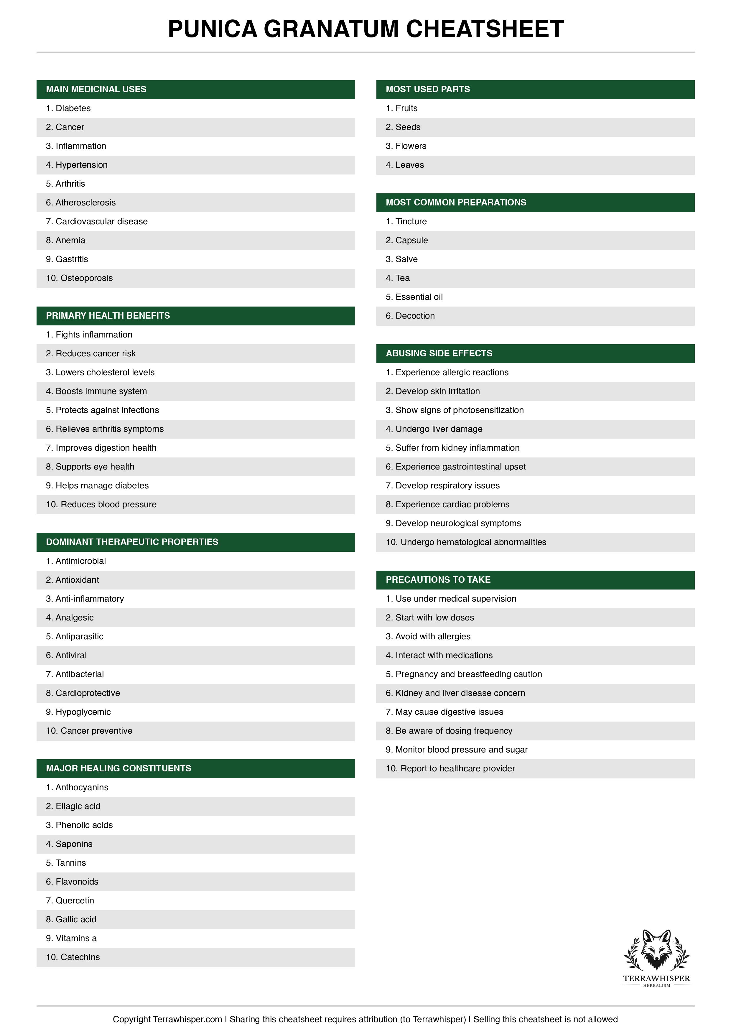 Punica granatum plant cheatsheet