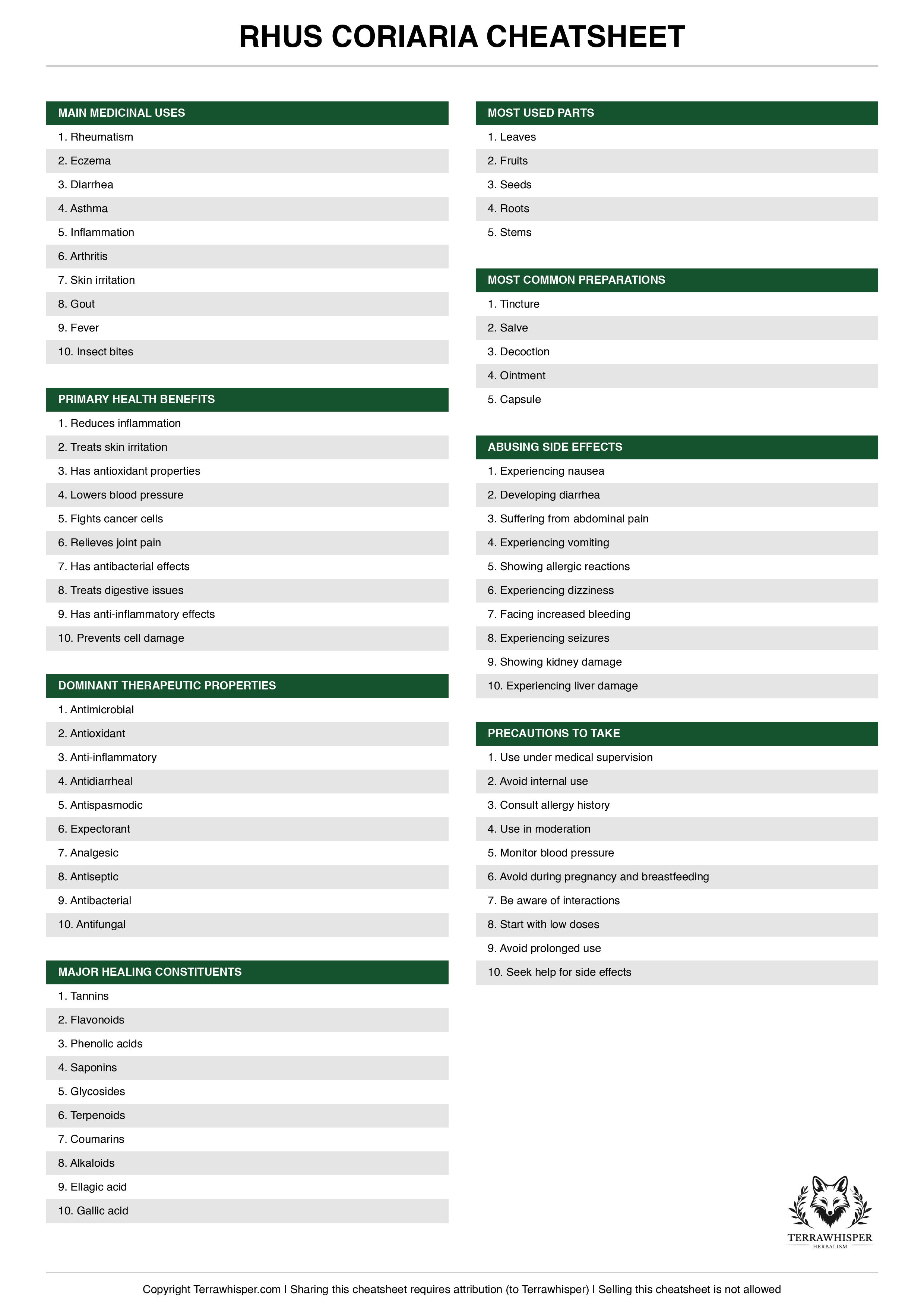 Rhus coriaria plant cheatsheet