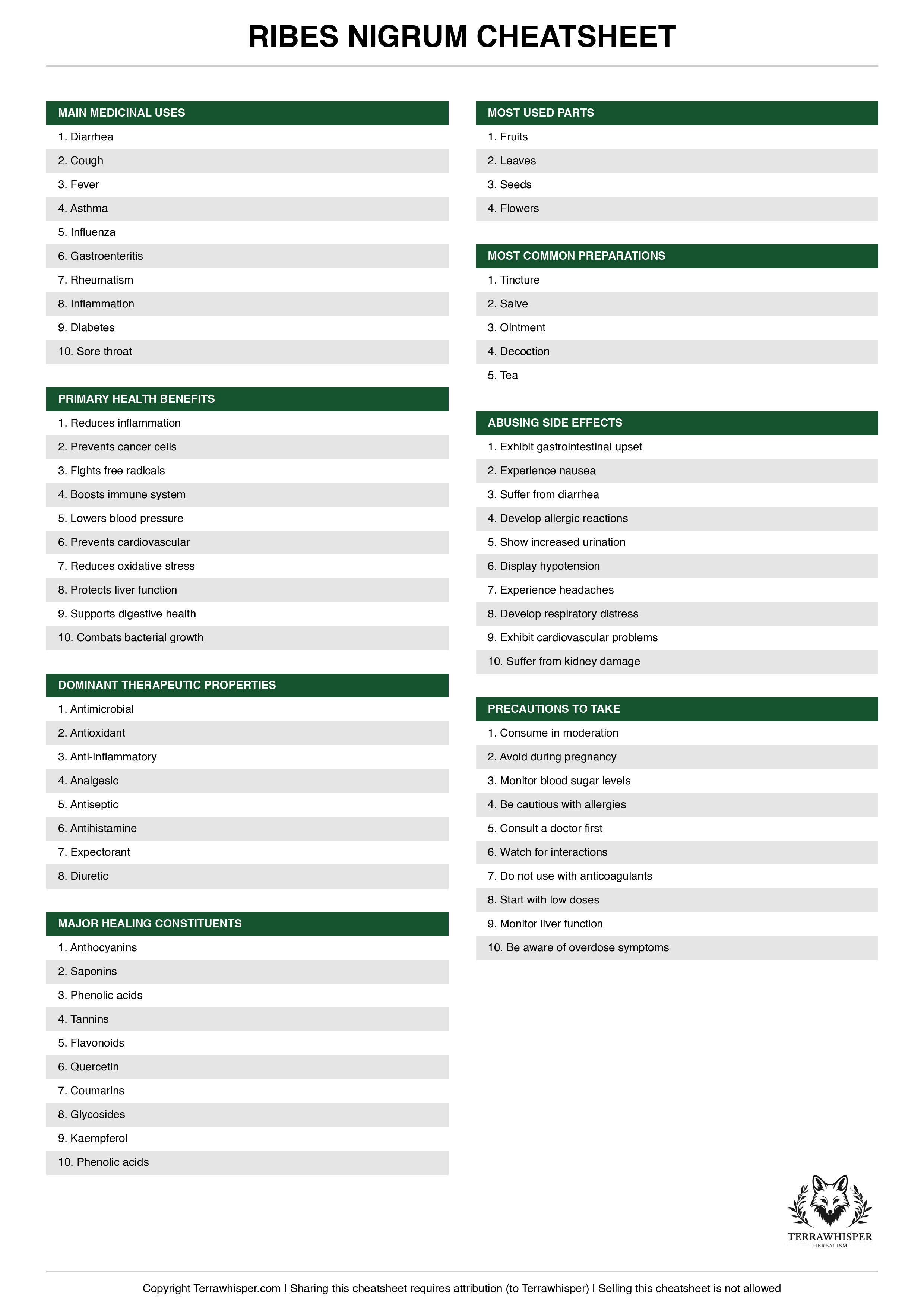 Ribes nigrum plant cheatsheet