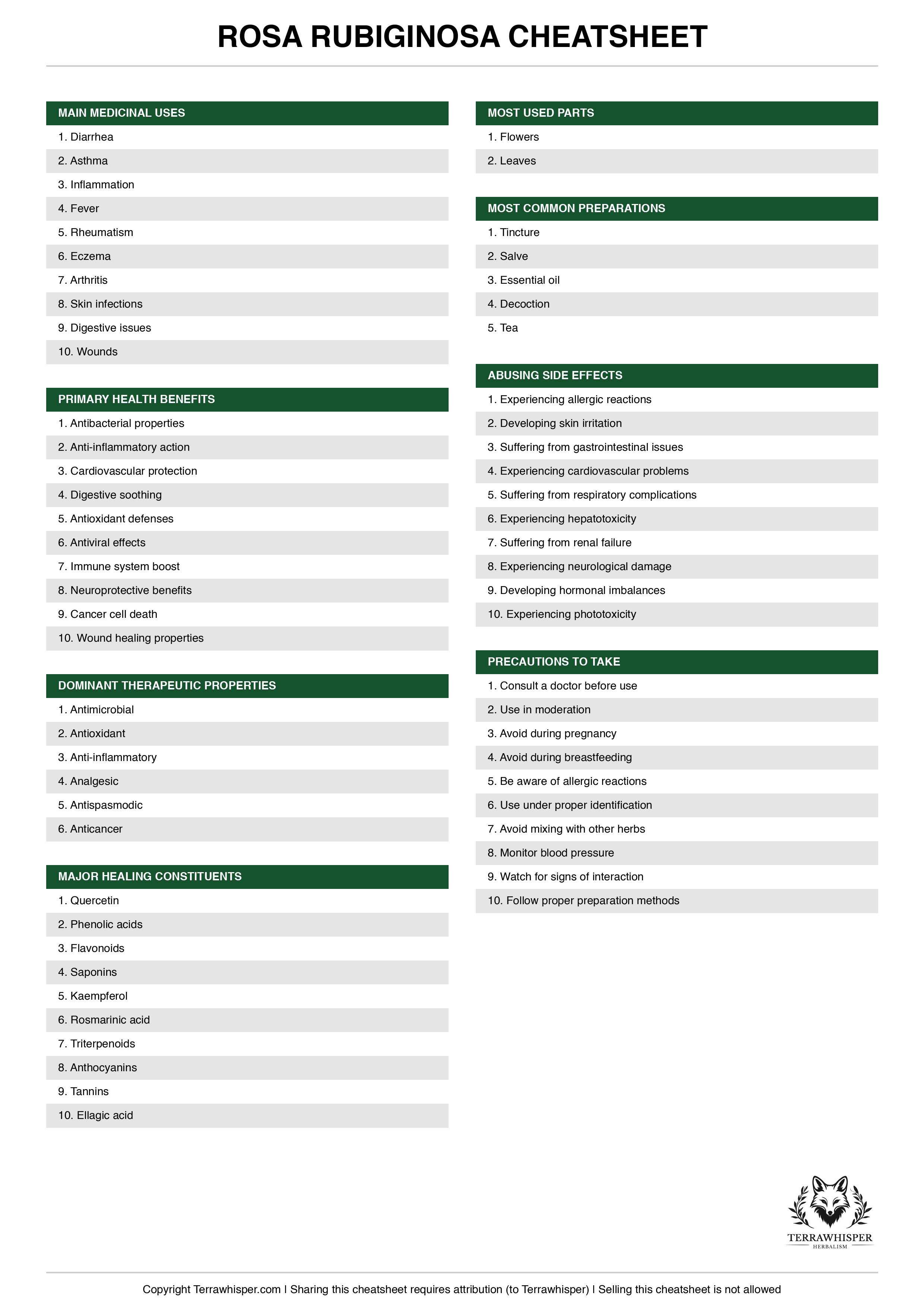 Rosa rubiginosa plant cheatsheet