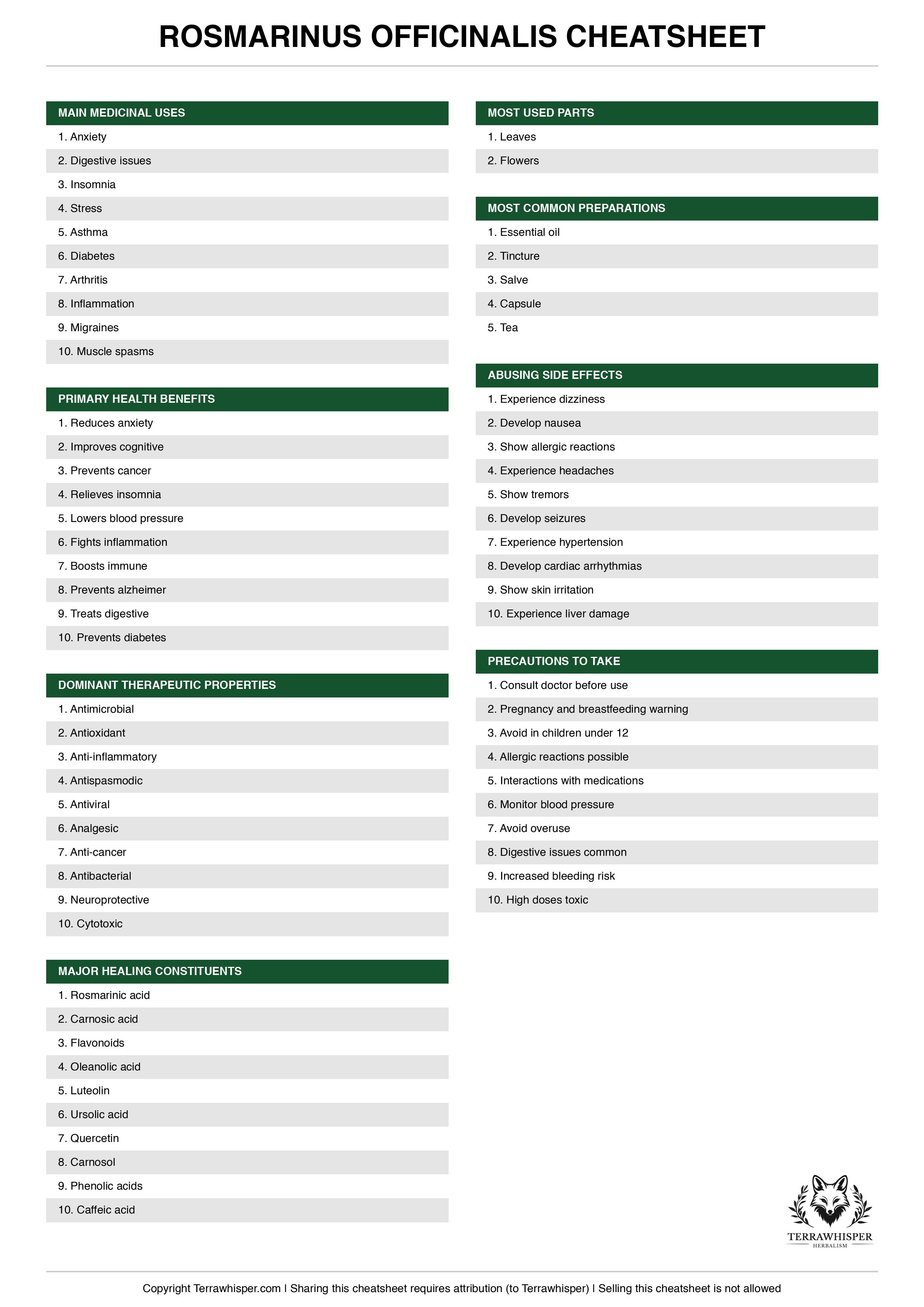 Rosmarinus officinalis plant cheatsheet