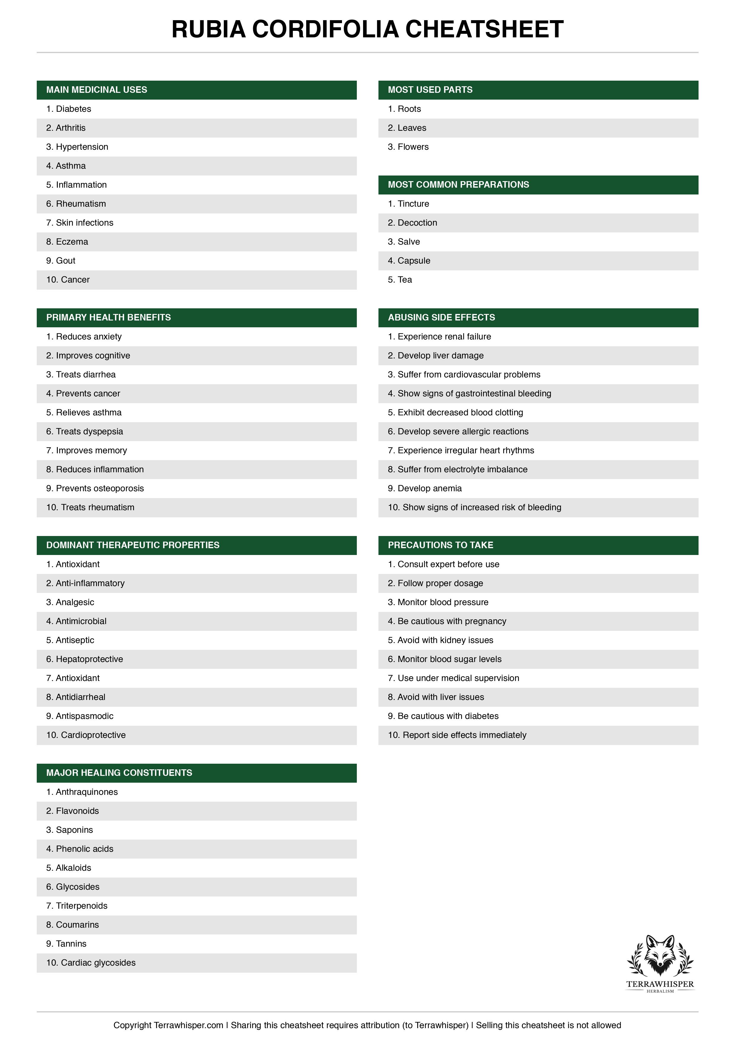 Rubia cordifolia plant cheatsheet