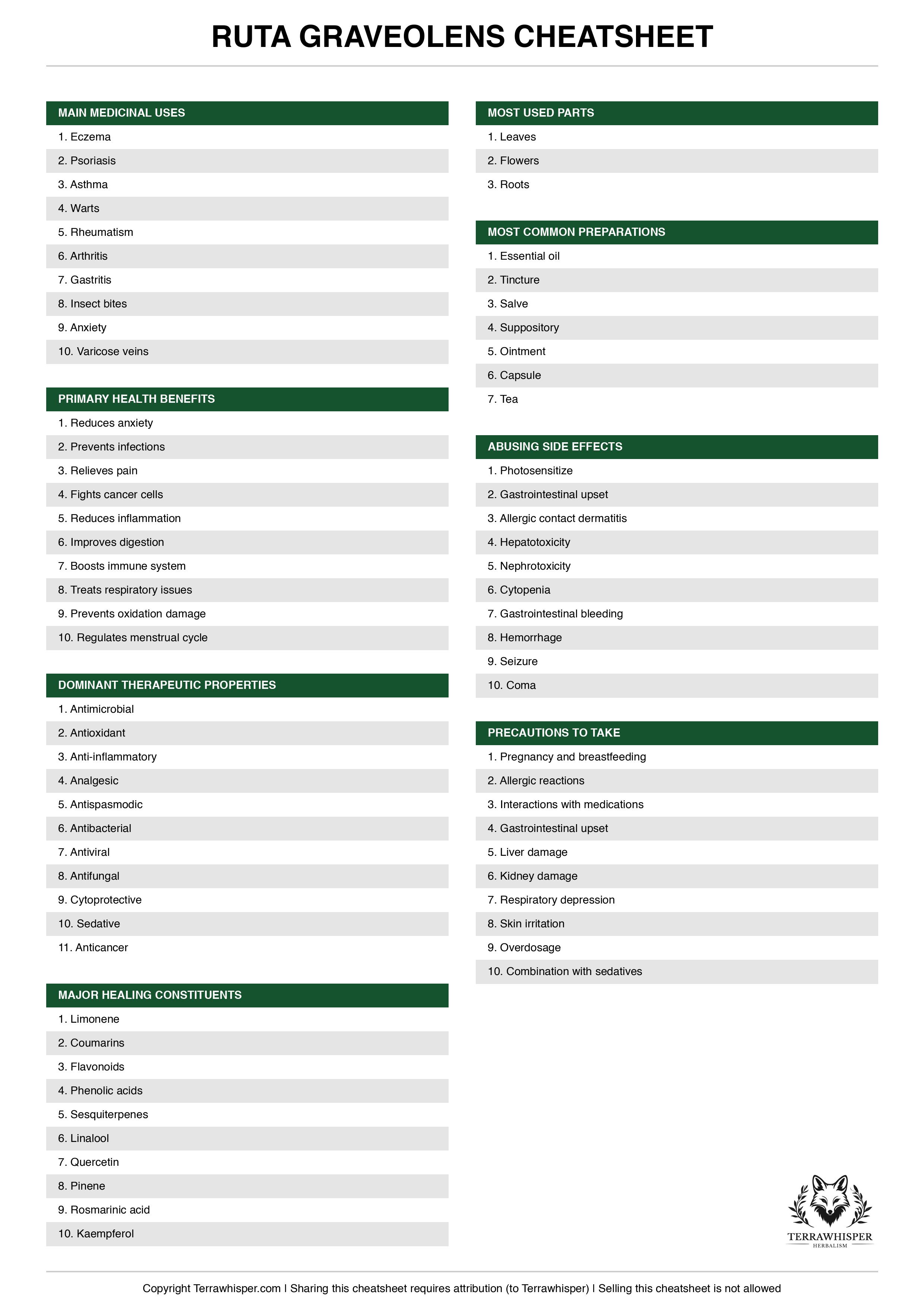 Ruta graveolens plant cheatsheet