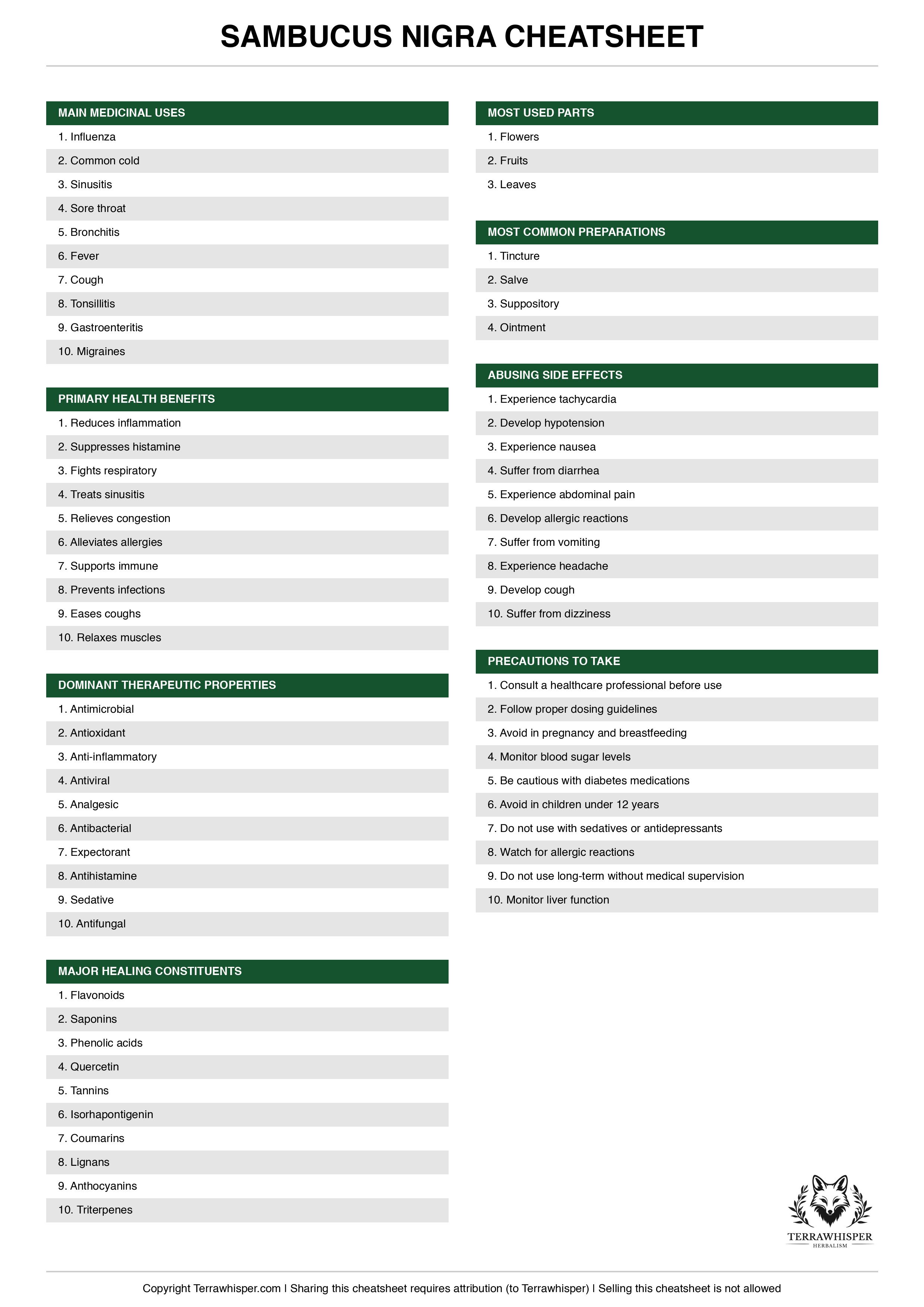 Sambucus nigra plant cheatsheet