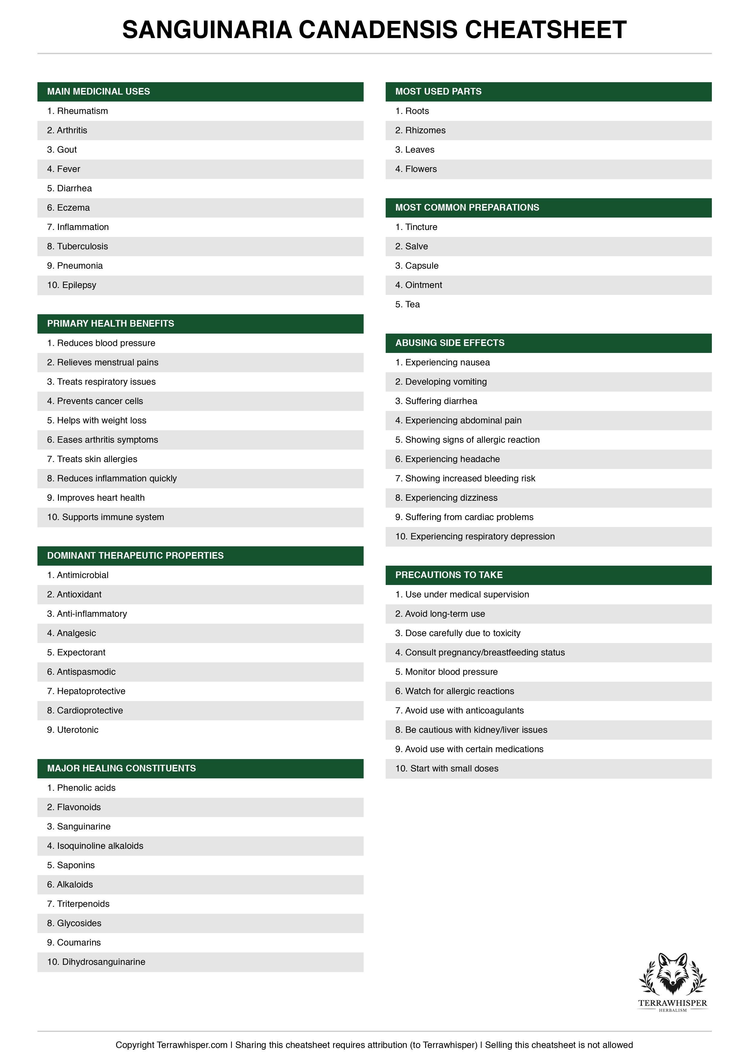 Sanguinaria canadensis plant cheatsheet