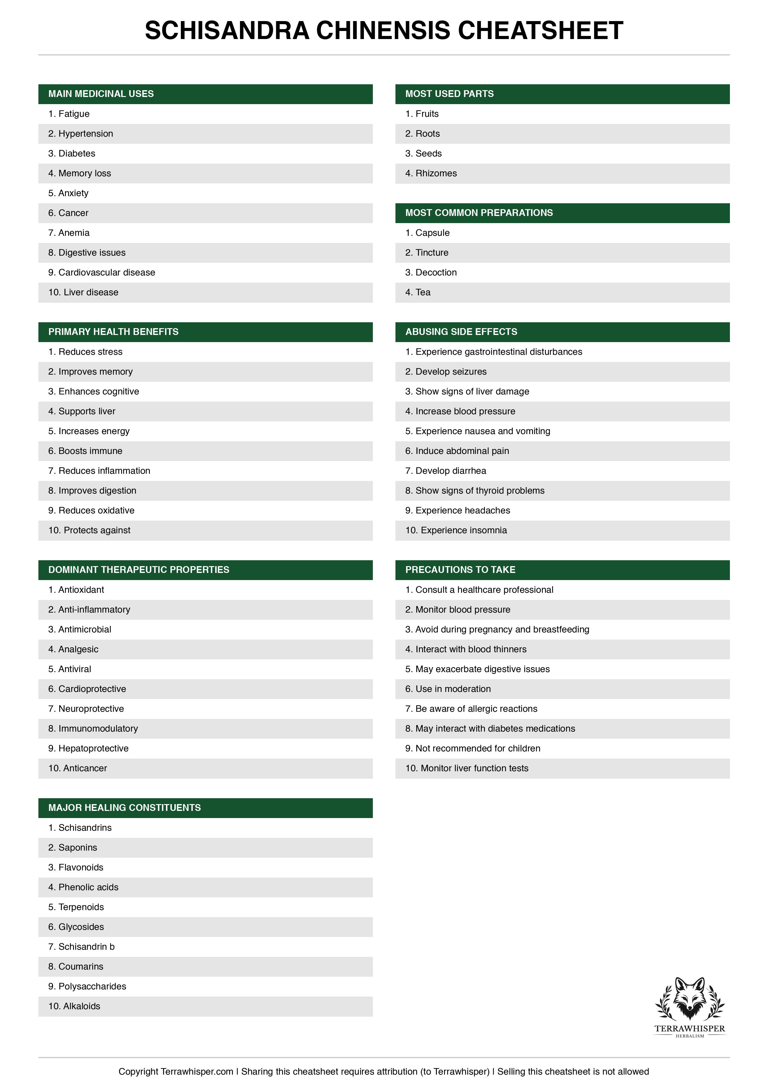 Schisandra chinensis plant cheatsheet