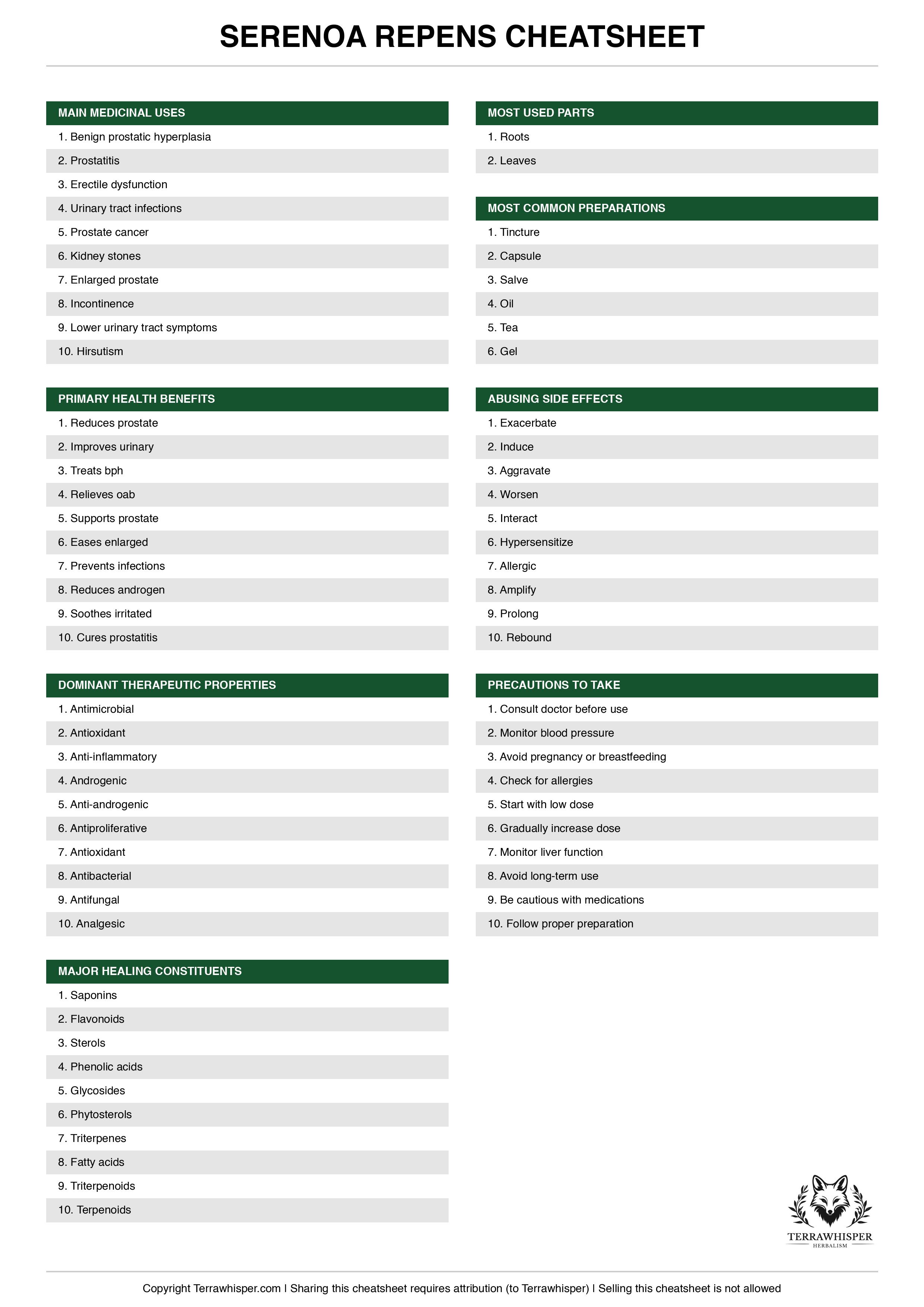 Serenoa repens plant cheatsheet