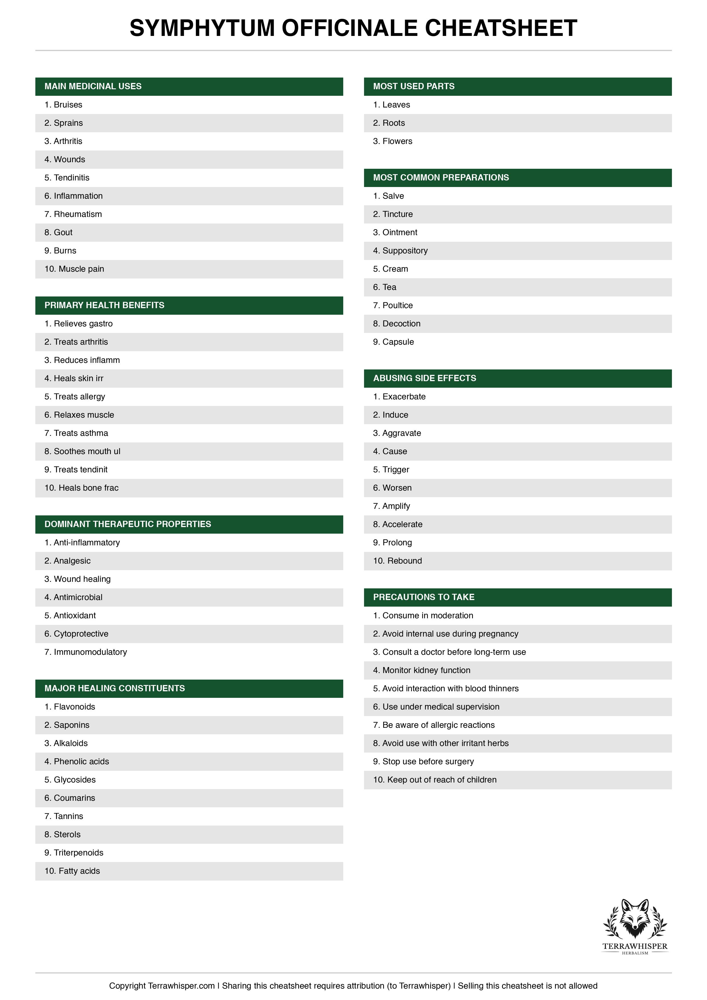 Symphytum officinale plant cheatsheet