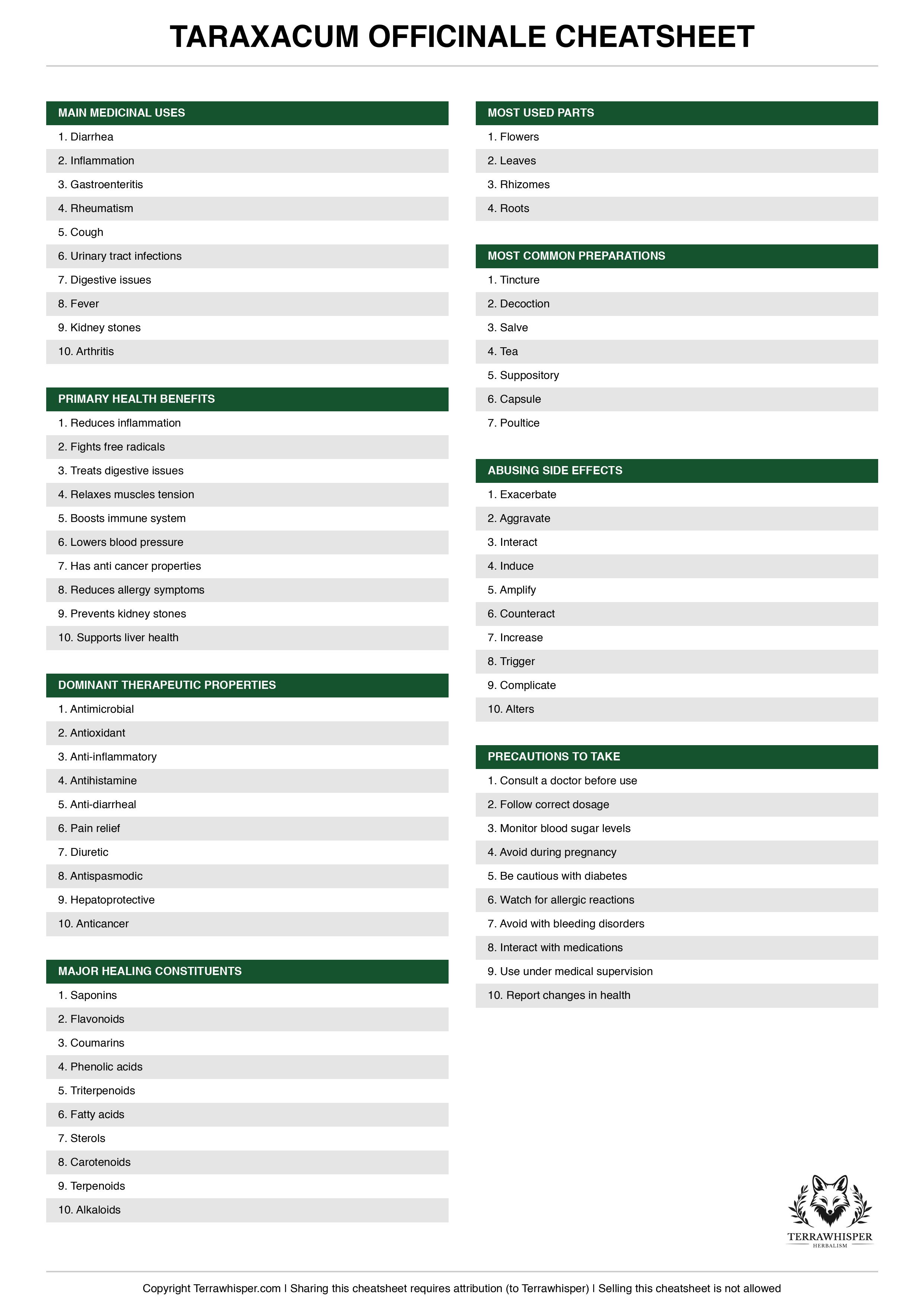 Taraxacum officinale plant cheatsheet