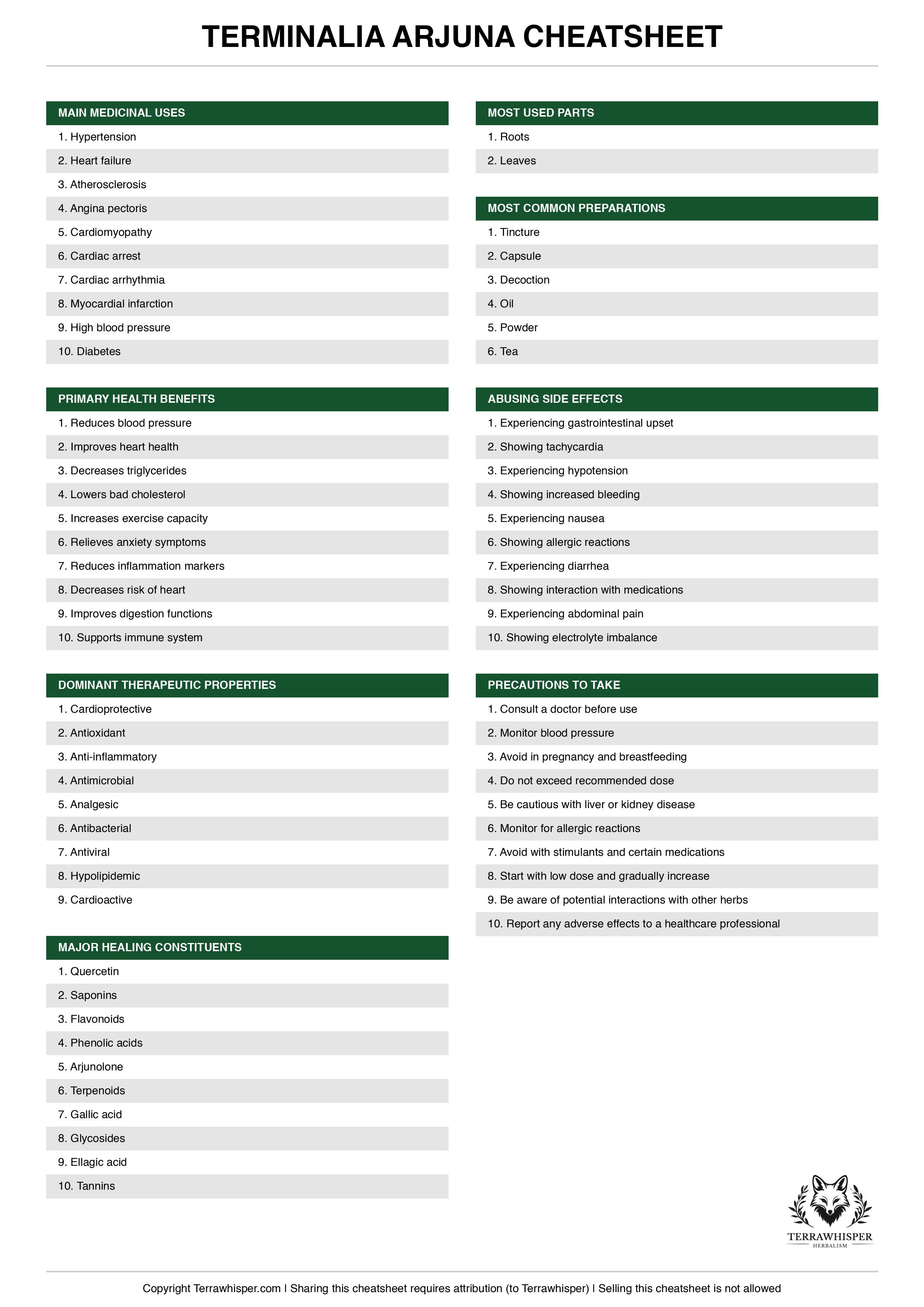 Terminalia arjuna plant cheatsheet