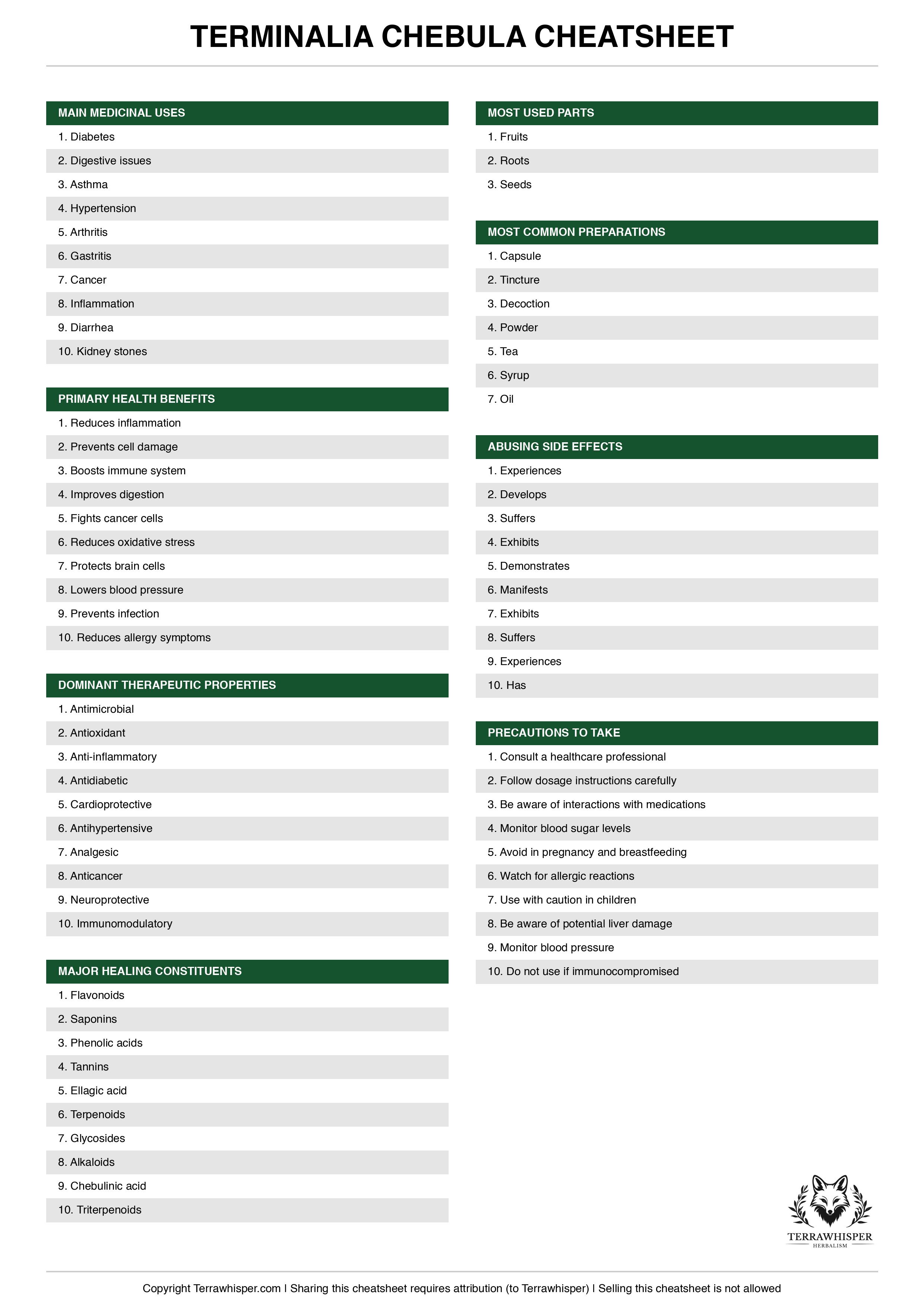 Terminalia chebula plant cheatsheet