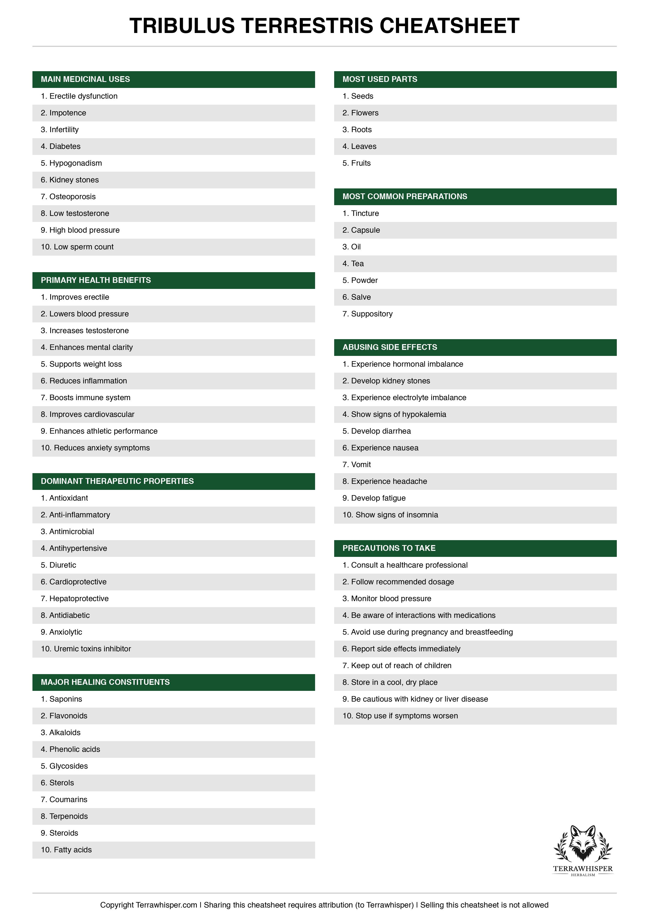 Tribulus terrestris plant cheatsheet