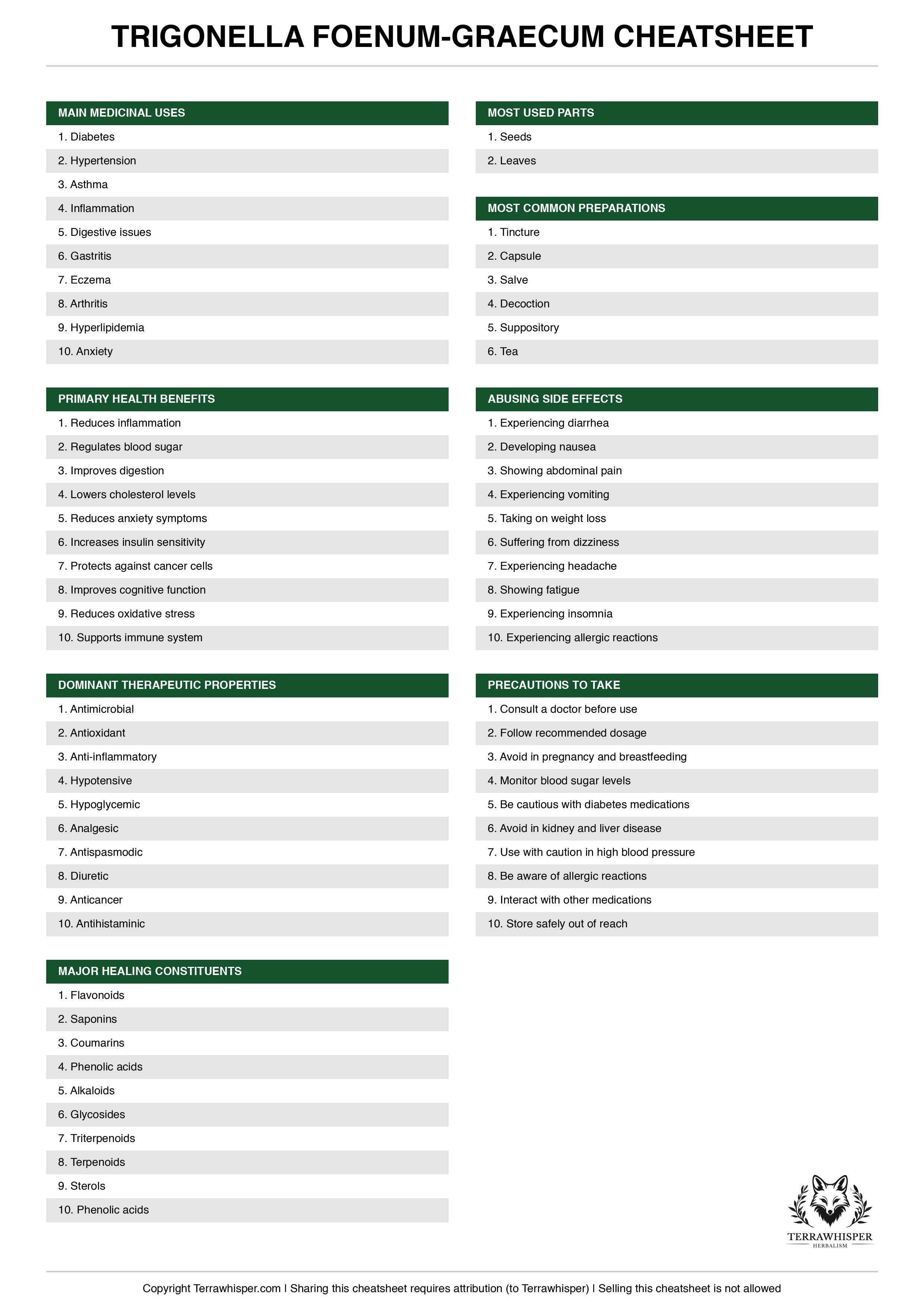 Trigonella foenum-graecum plant cheatsheet